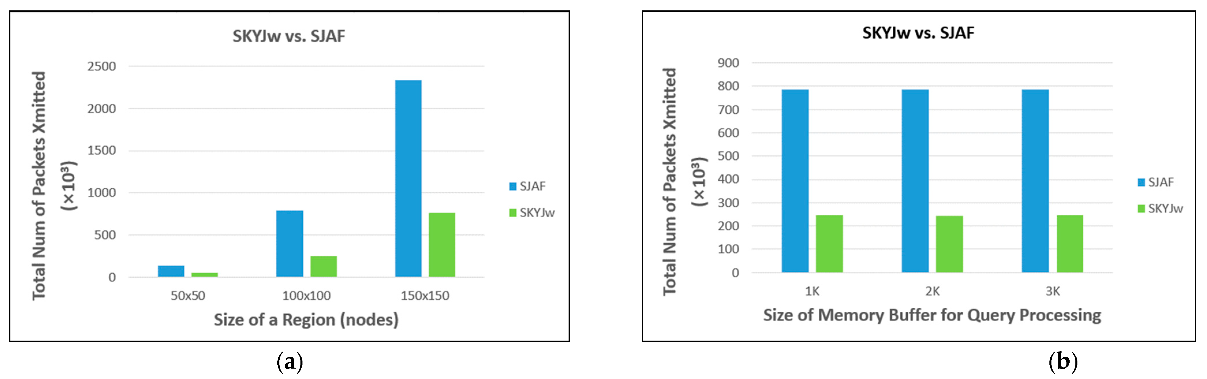 Sensors 23 03022 g013