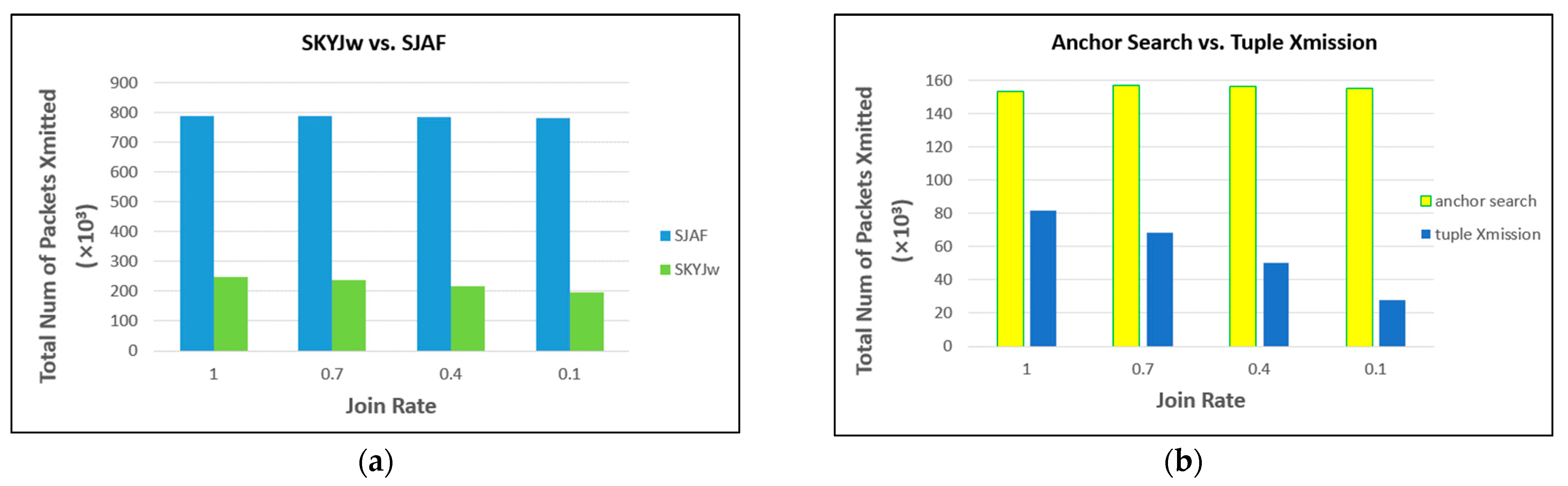 Sensors 23 03022 g014