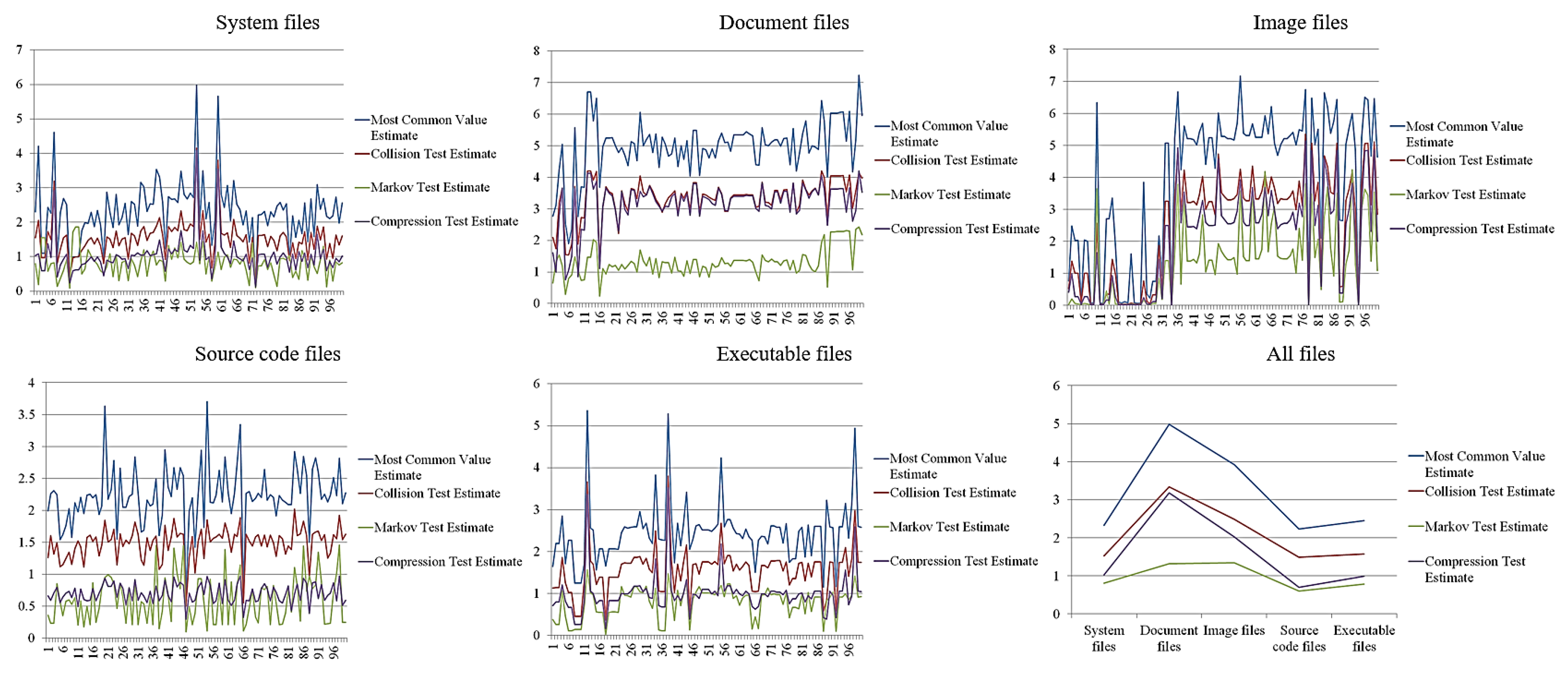 Sensors | Free Full-Text | Effective Ransomware Detection Using Entropy ...