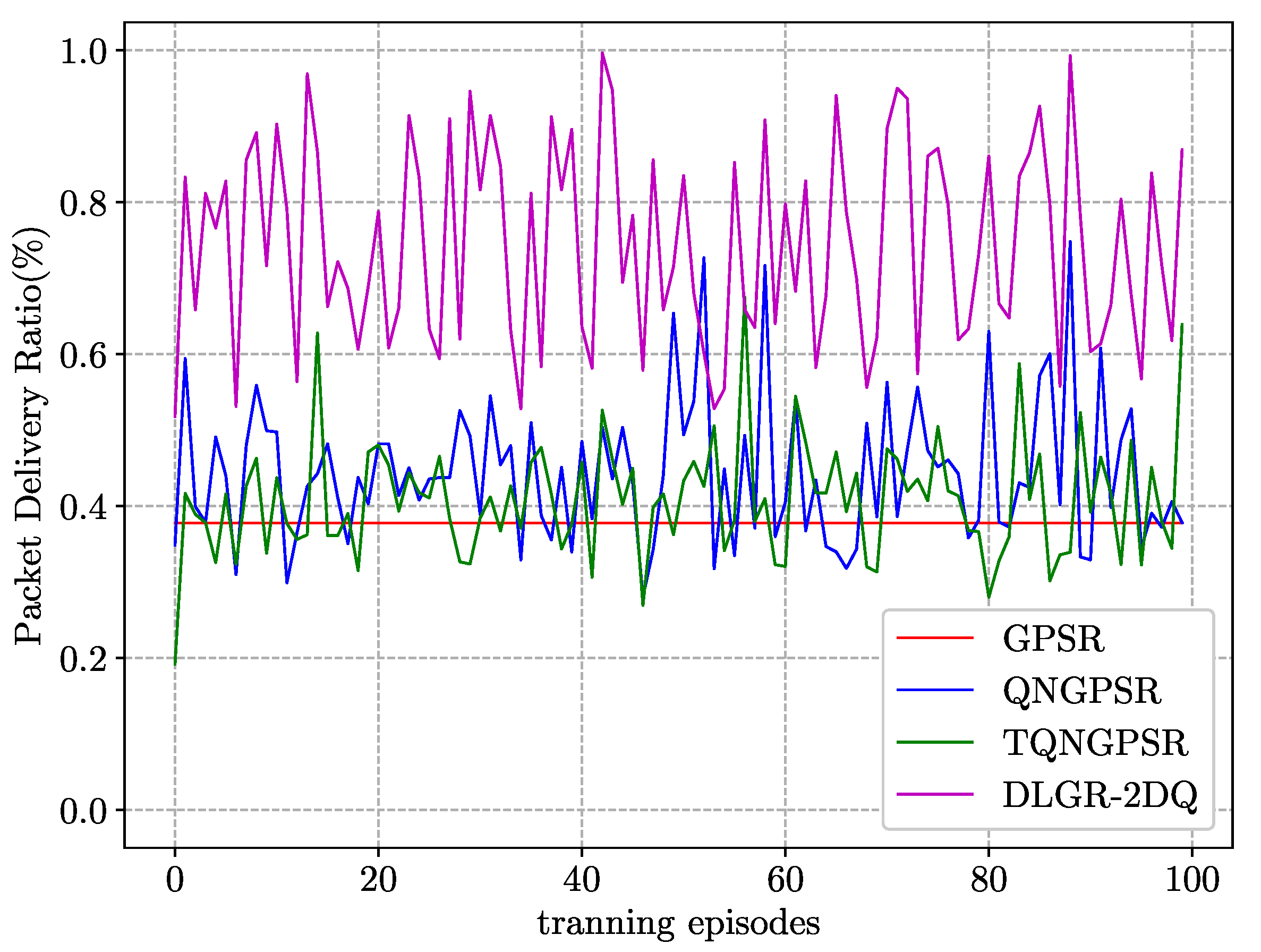 Sensors 23 03024 g005