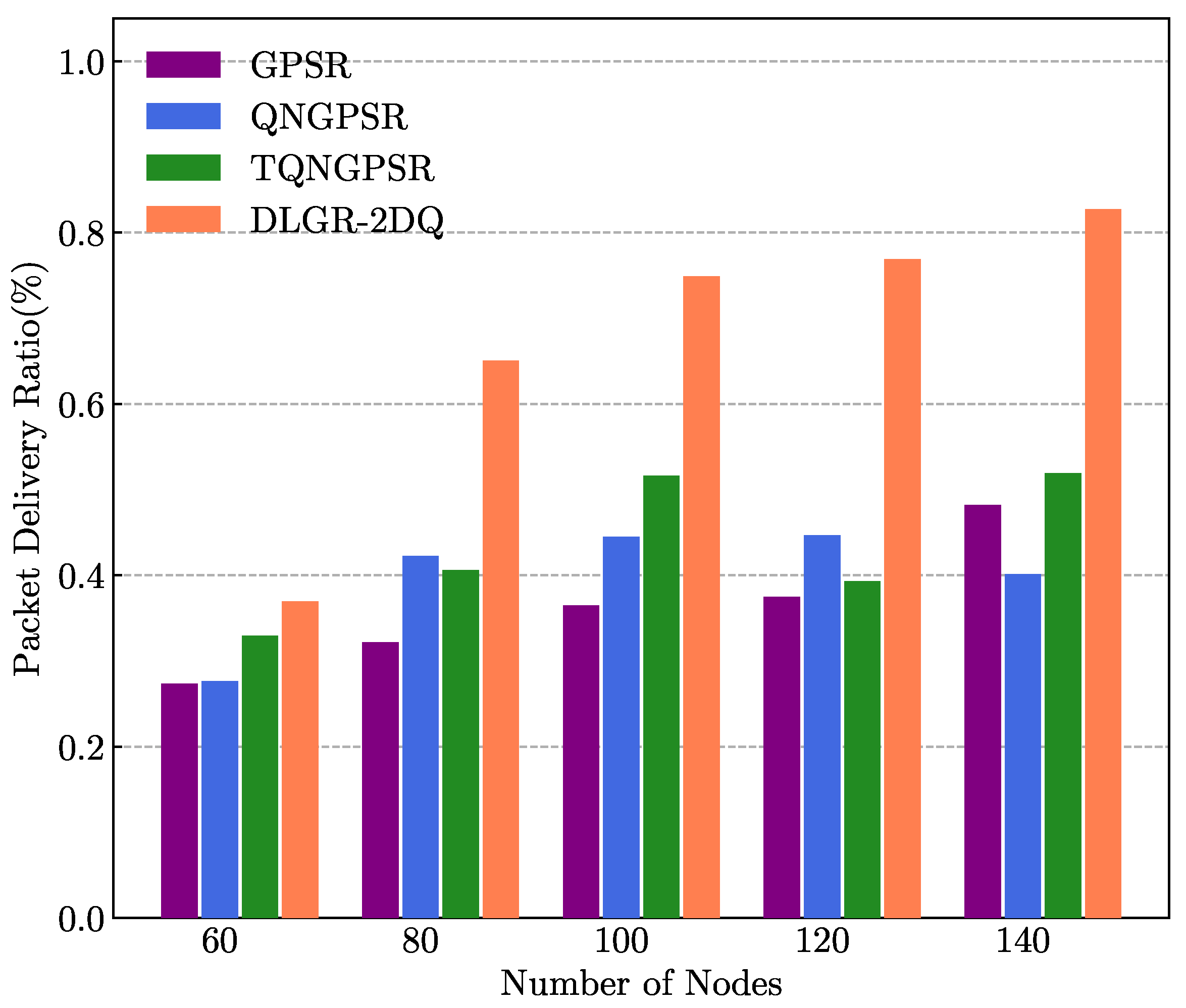 Sensors 23 03024 g008