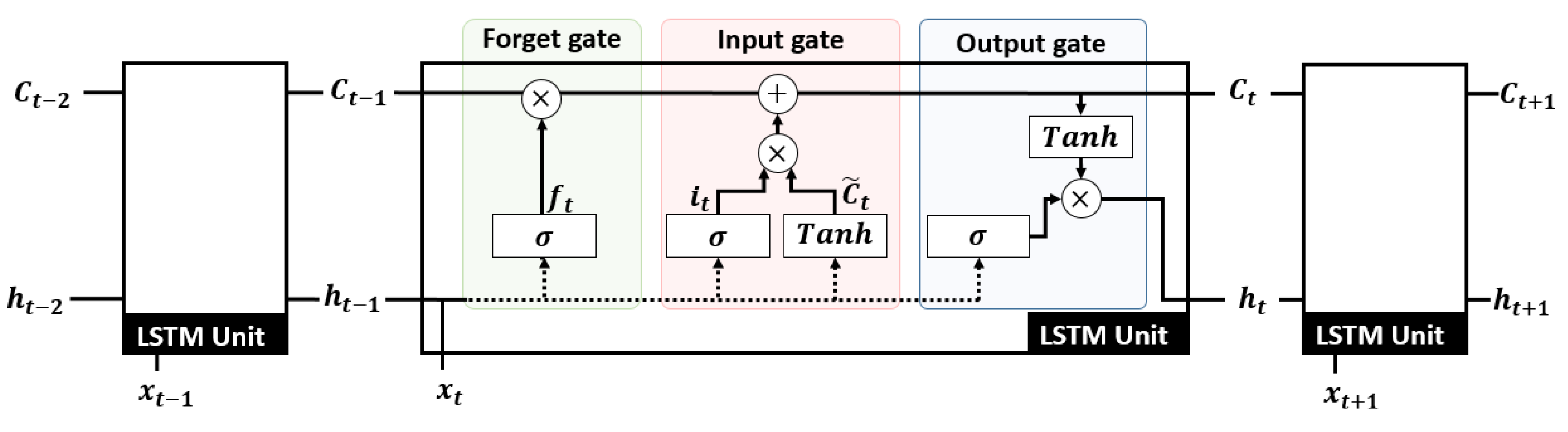 Sensors 23 03025 g002