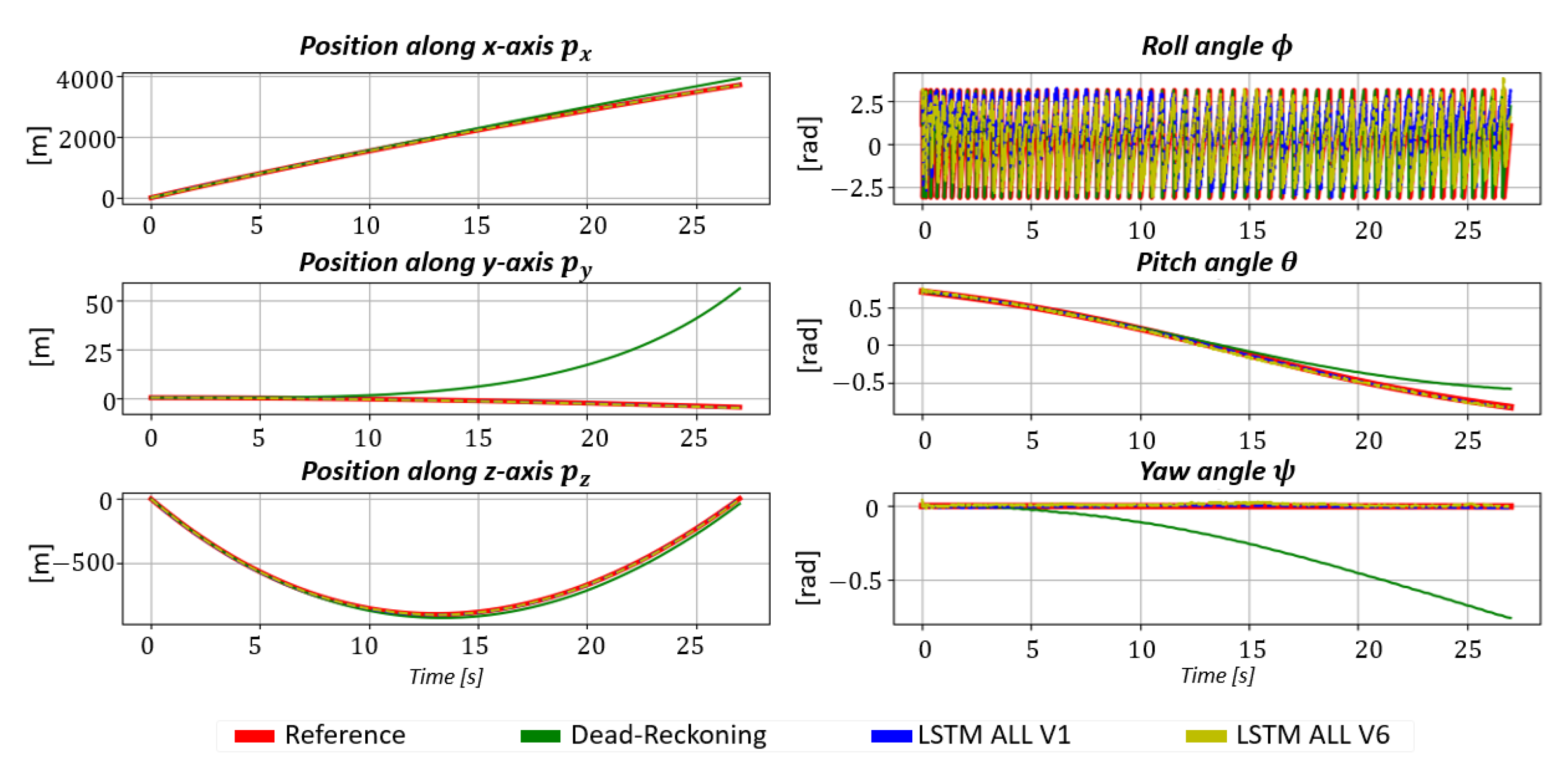 Sensors 23 03025 g005