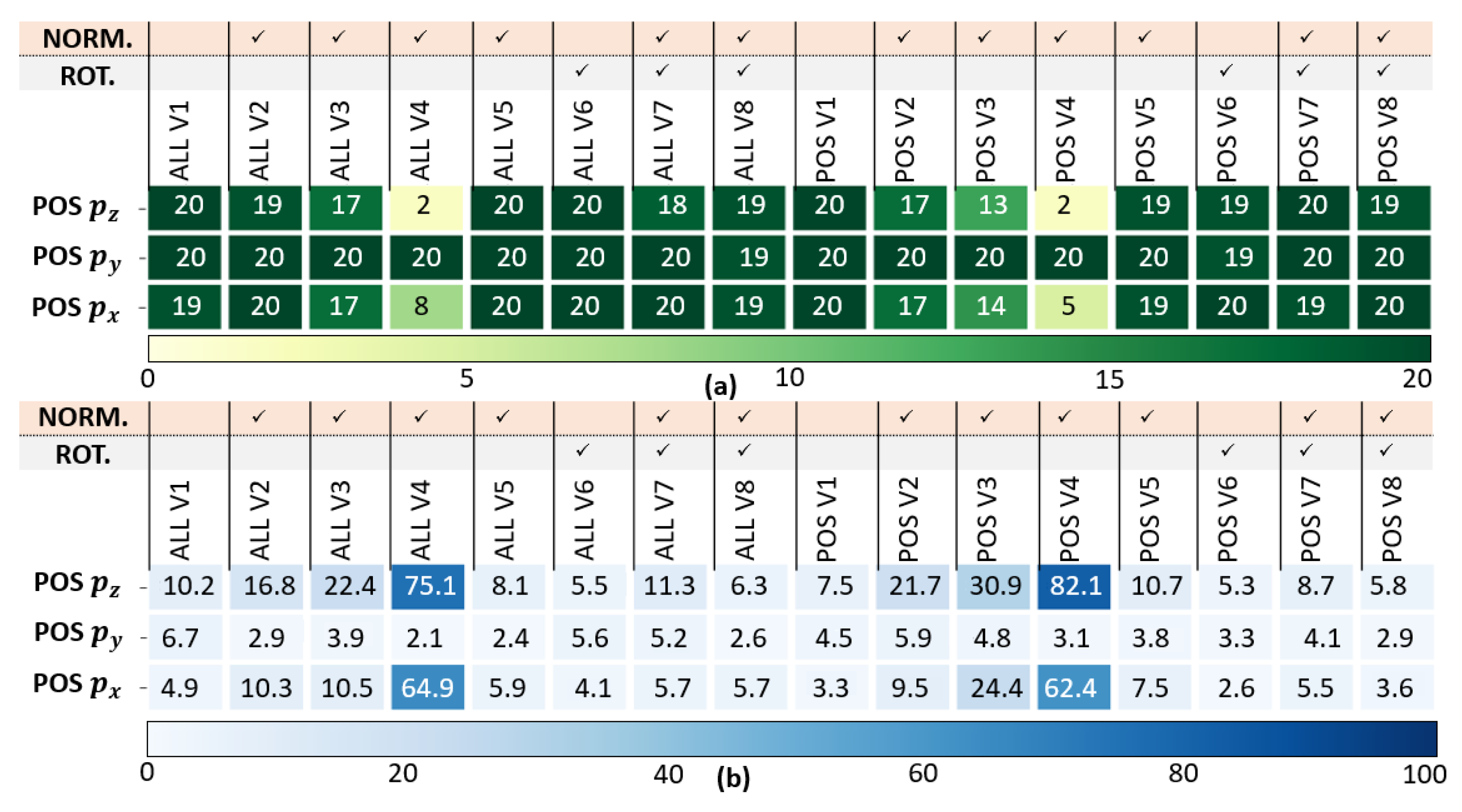 Sensors 23 03025 g006
