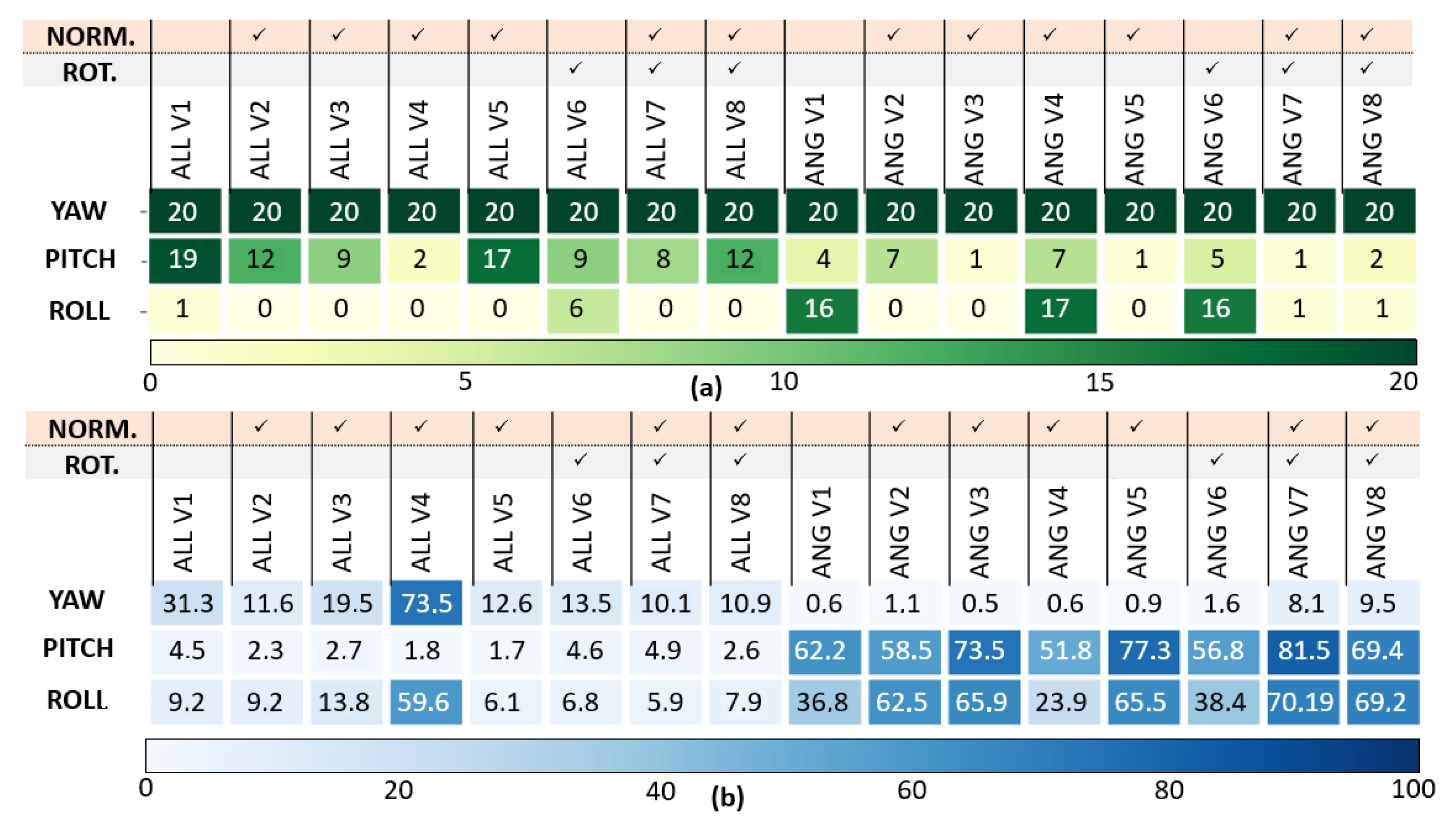 Sensors 23 03025 g008