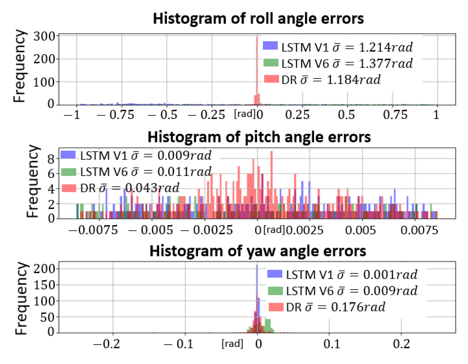 Sensors 23 03025 g010b
