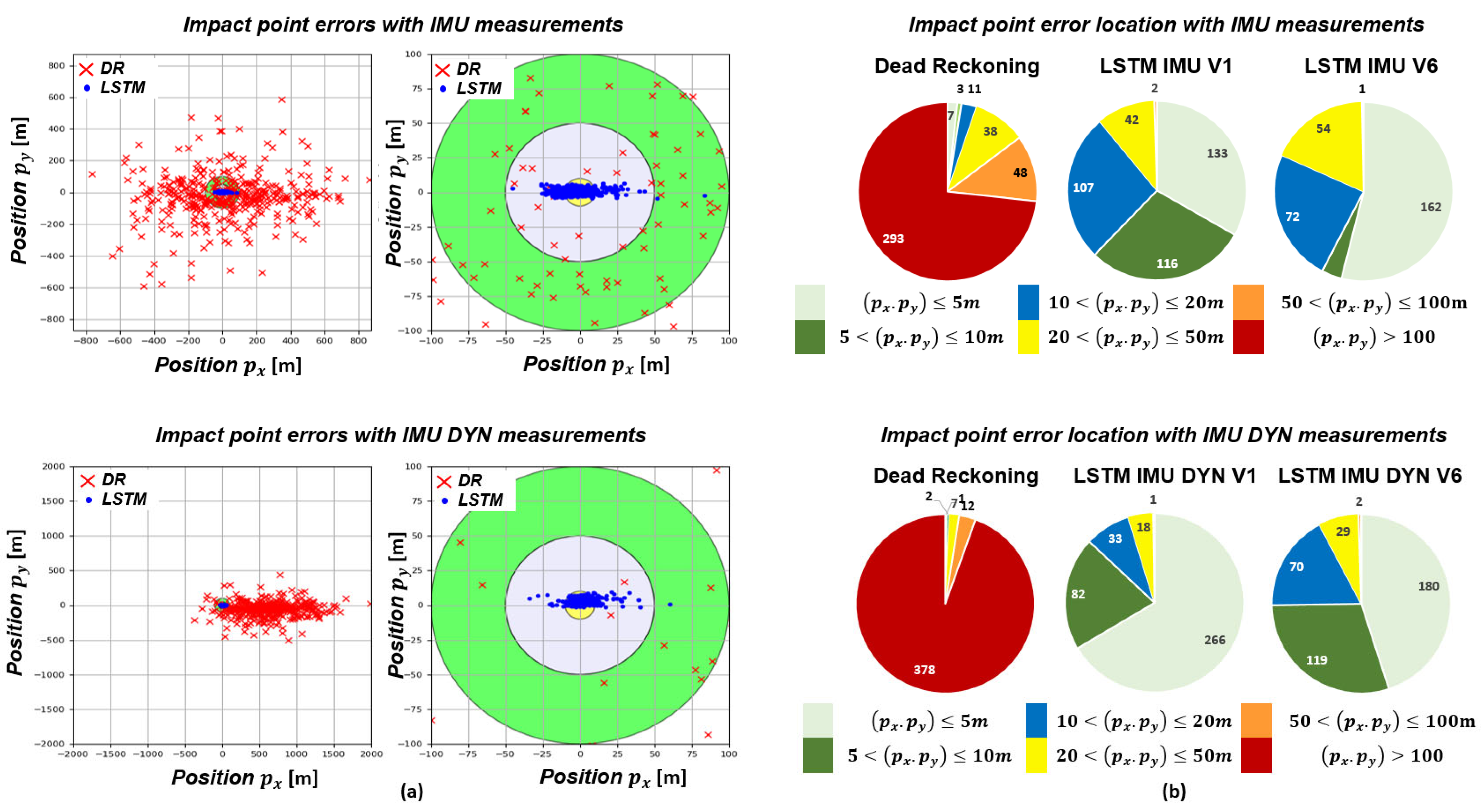 Sensors 23 03025 g013