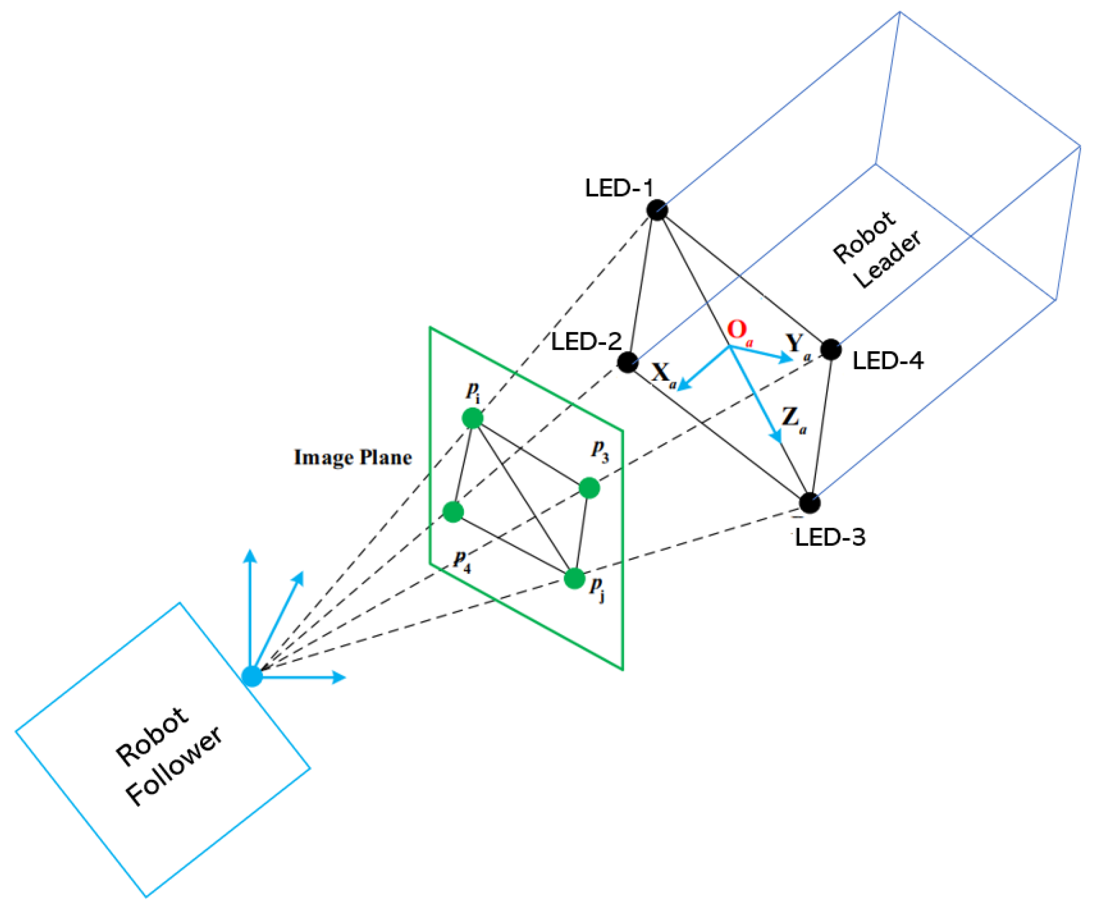 Sensors 23 03028 g008 Sensors 23 03028 g008