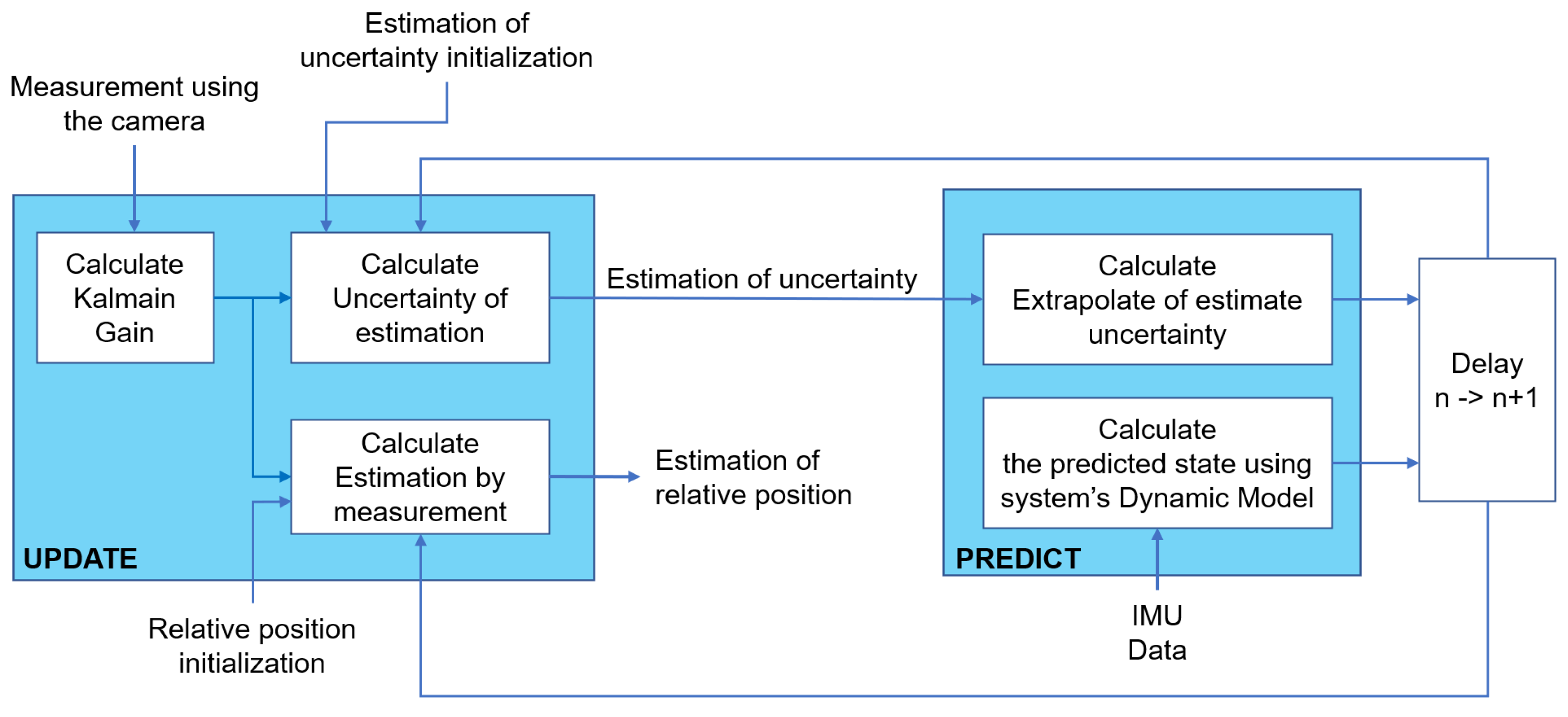 Sensors 23 03028 g009 Sensors 23 03028 g009