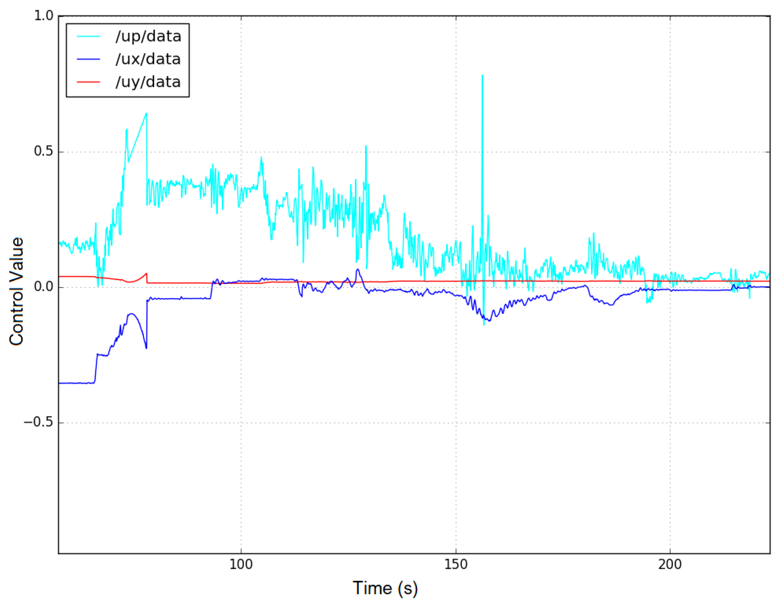 Sensors 23 03028 g017 Sensors 23 03028 g017