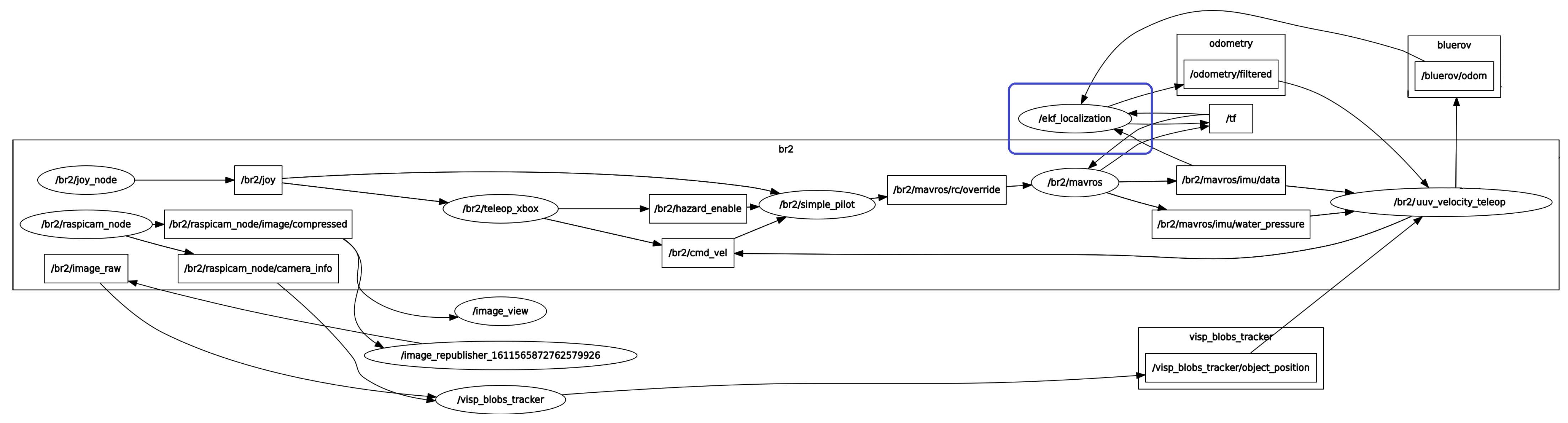 Sensors 23 03028 g0a1 Sensors 23 03028 g0a1
