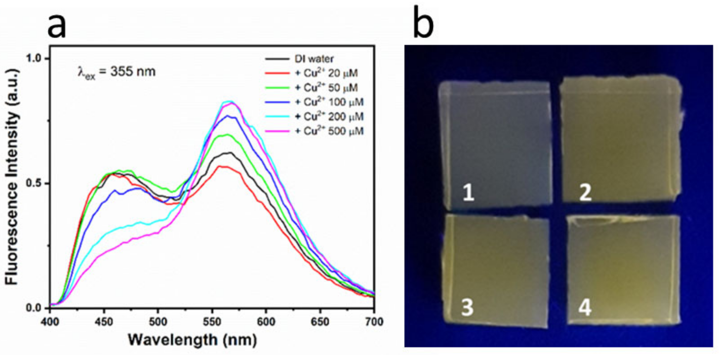 Sensors 23 03029 g009 Sensors 23 03029 g009