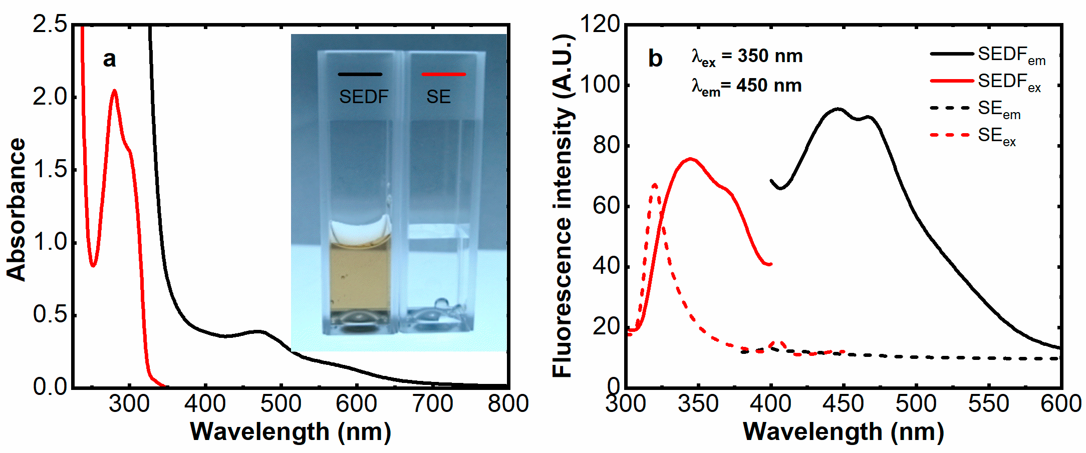 Sensors 23 03030 g001