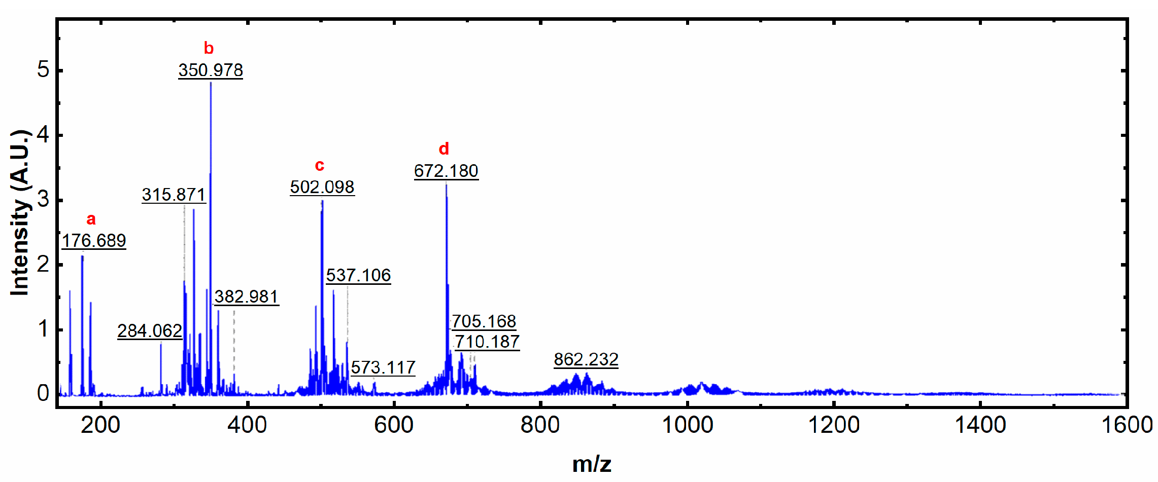 Sensors 23 03030 g002