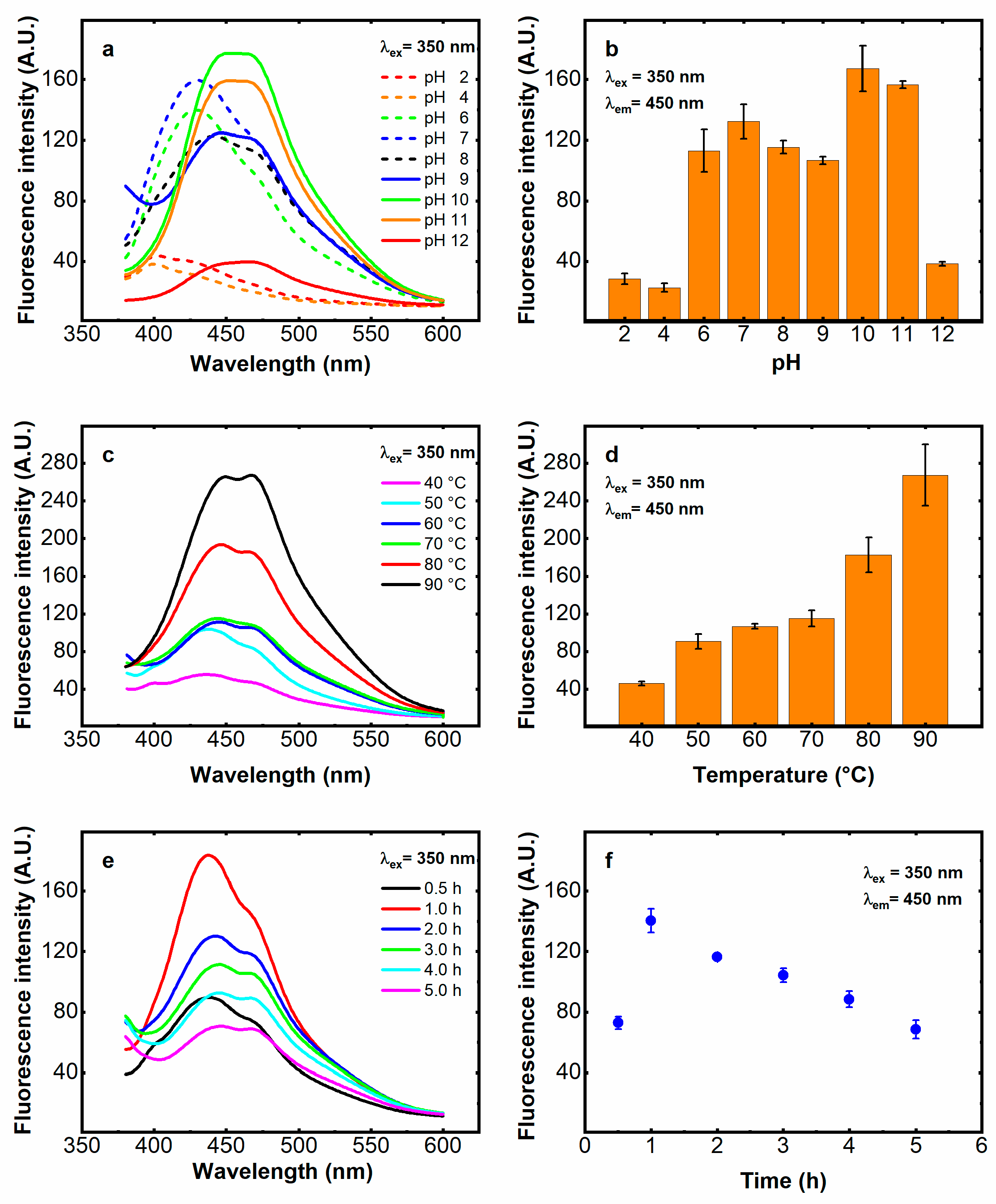 Sensors 23 03030 g003