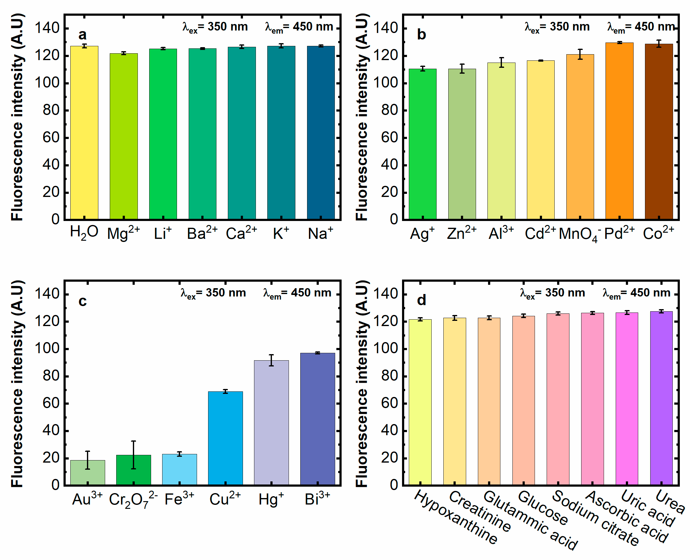 Sensors 23 03030 g005