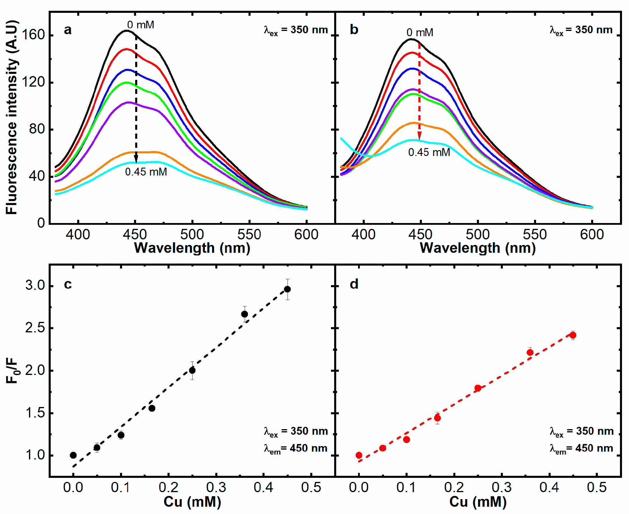 Sensors 23 03030 g006