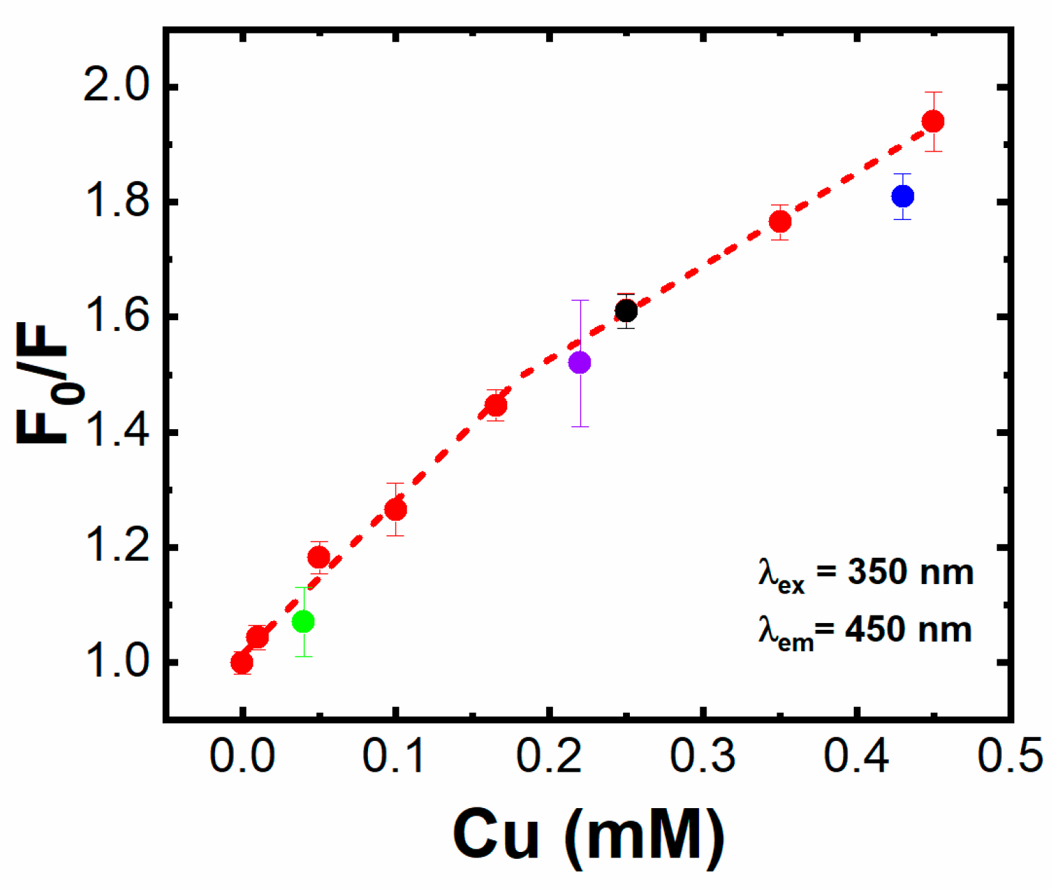 Sensors 23 03030 g007