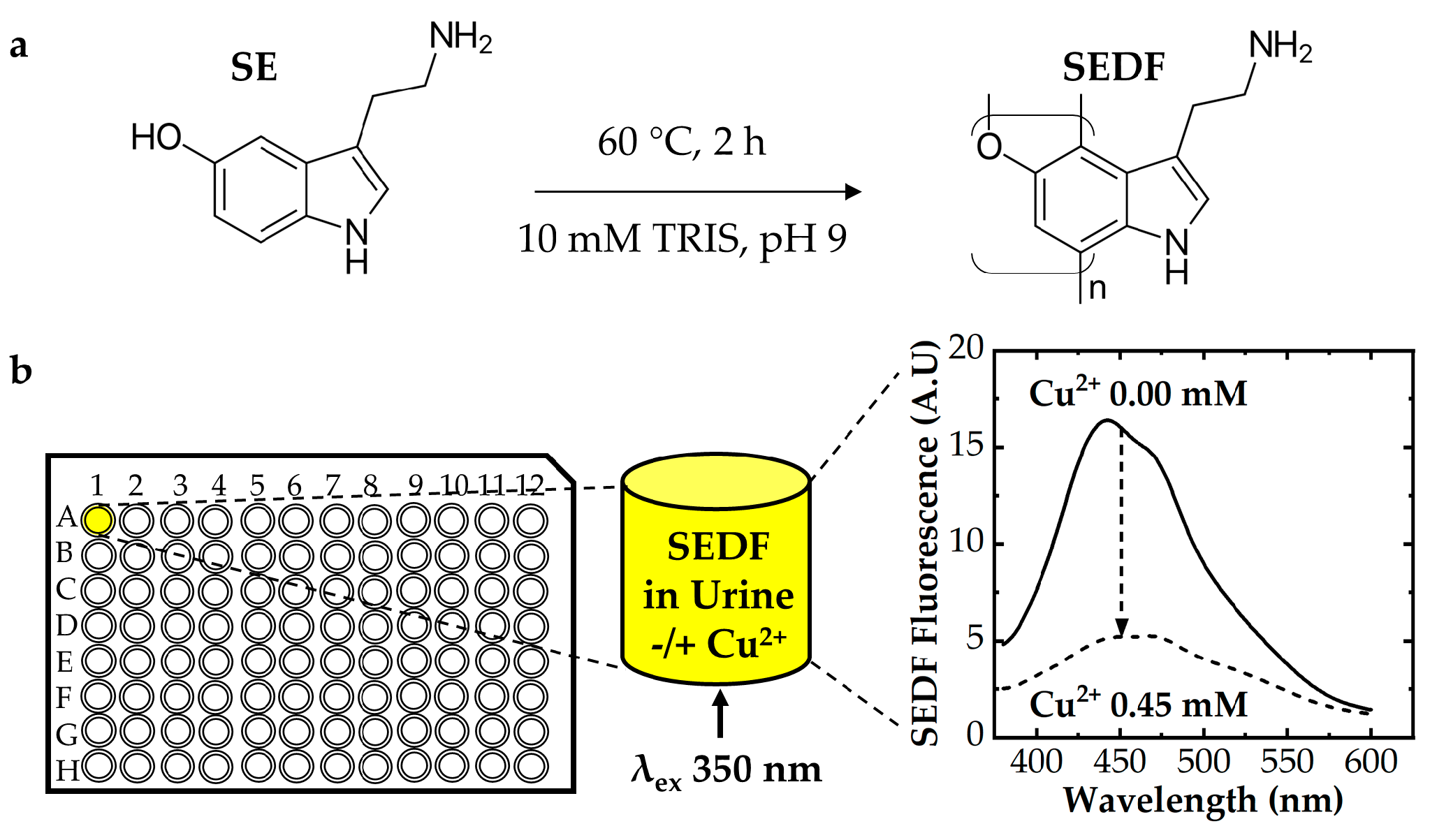 Sensors 23 03030 sch001