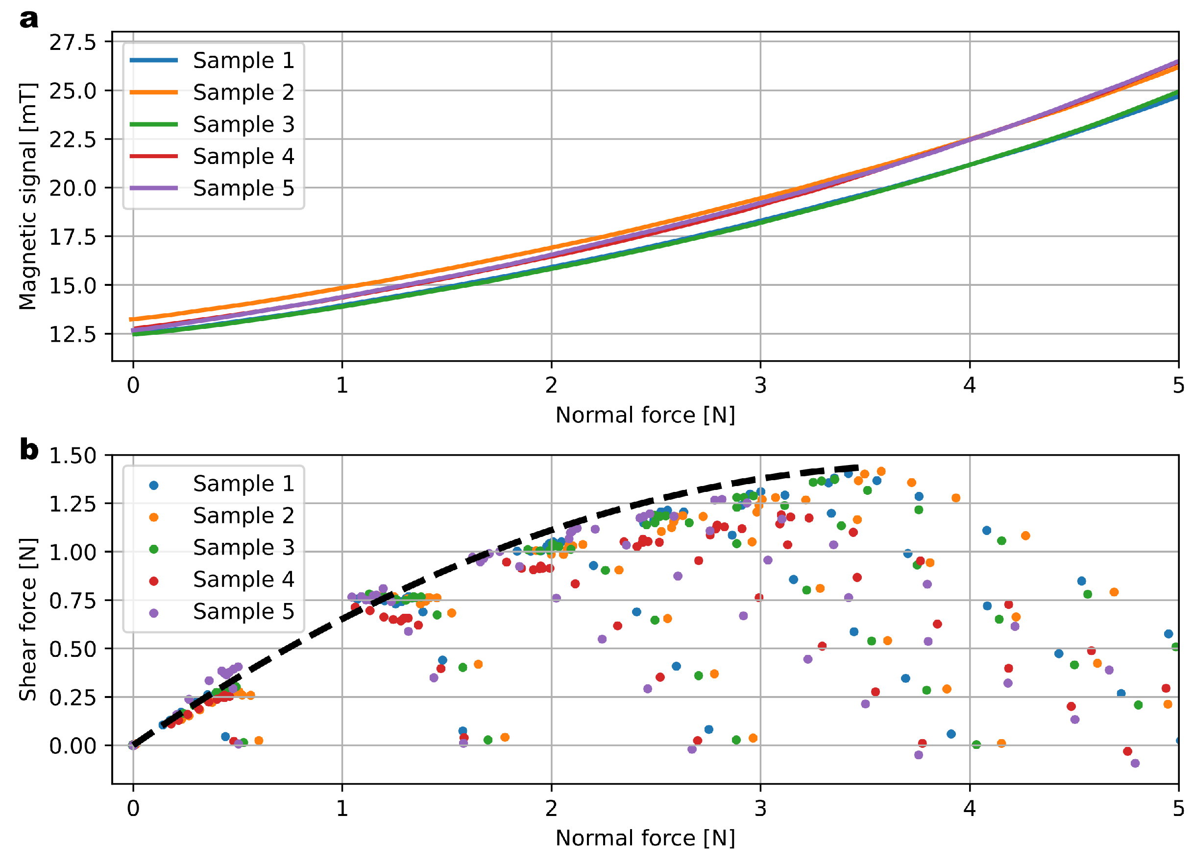 Sensors 23 03031 g007