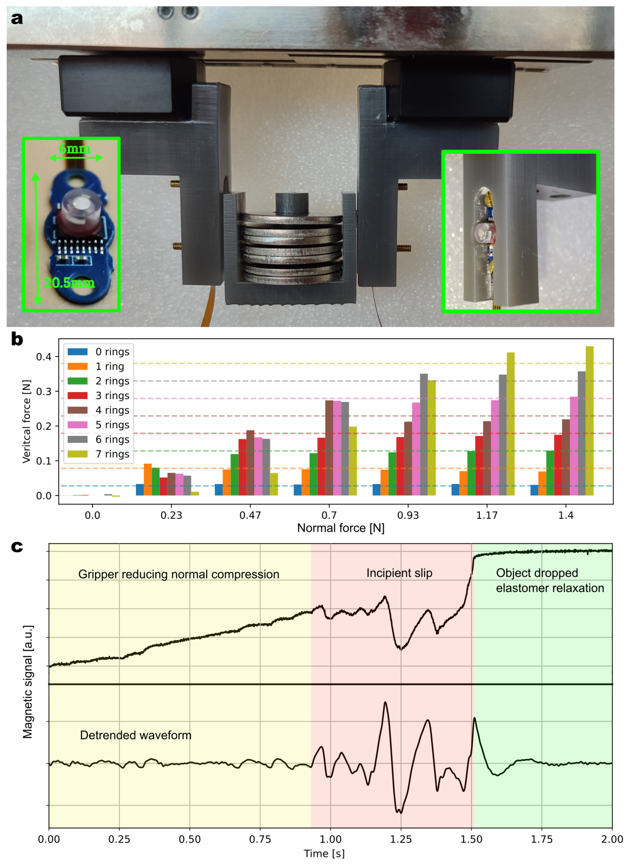 Sensors 23 03031 g010
