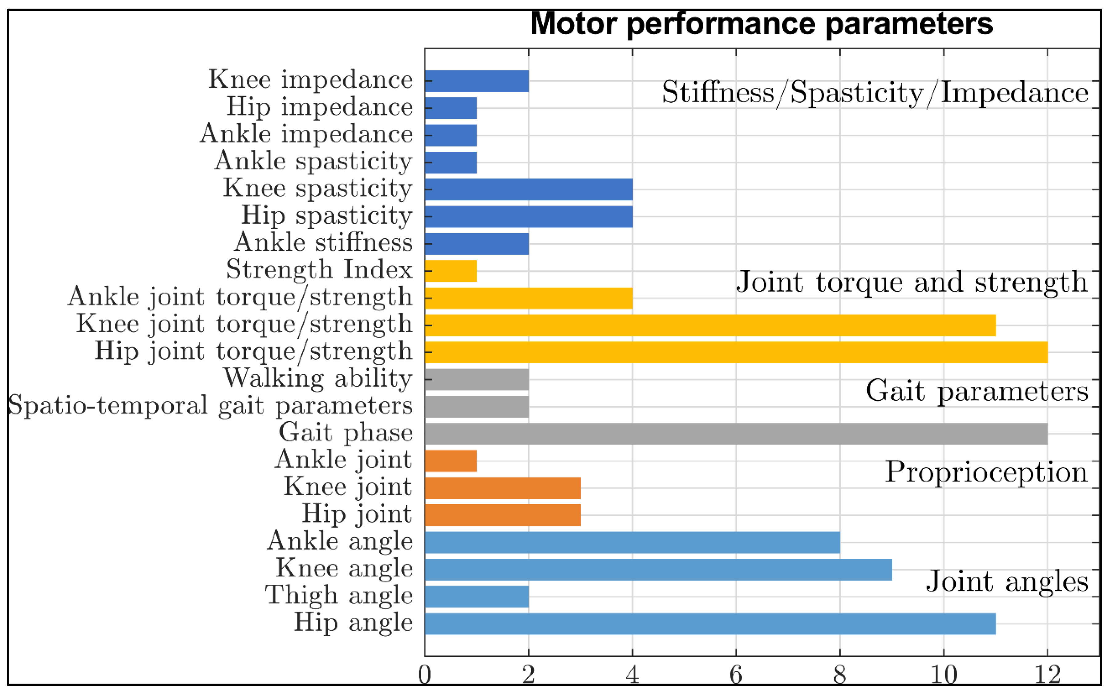 Sensors 23 03032 g003