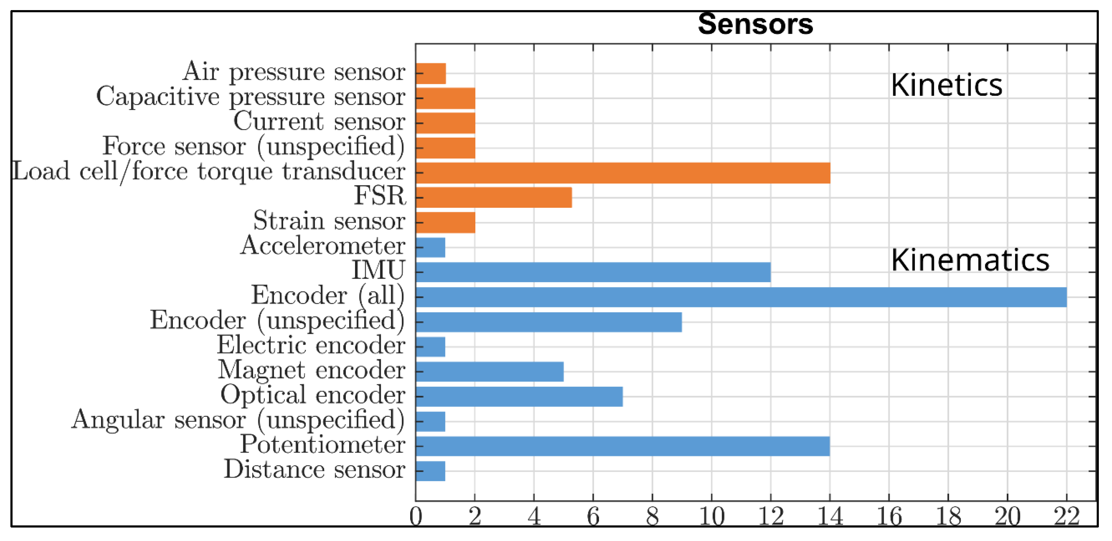 Sensors 23 03032 g004