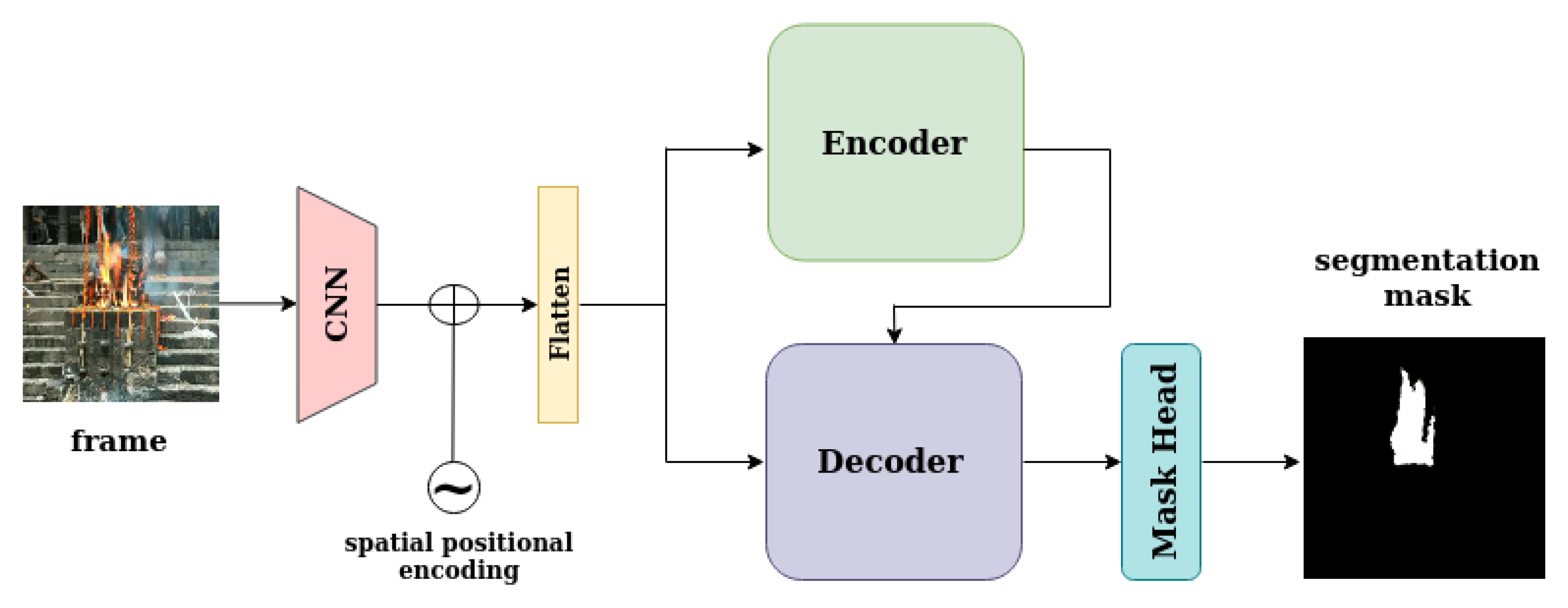 Sensors 23 03035 g001