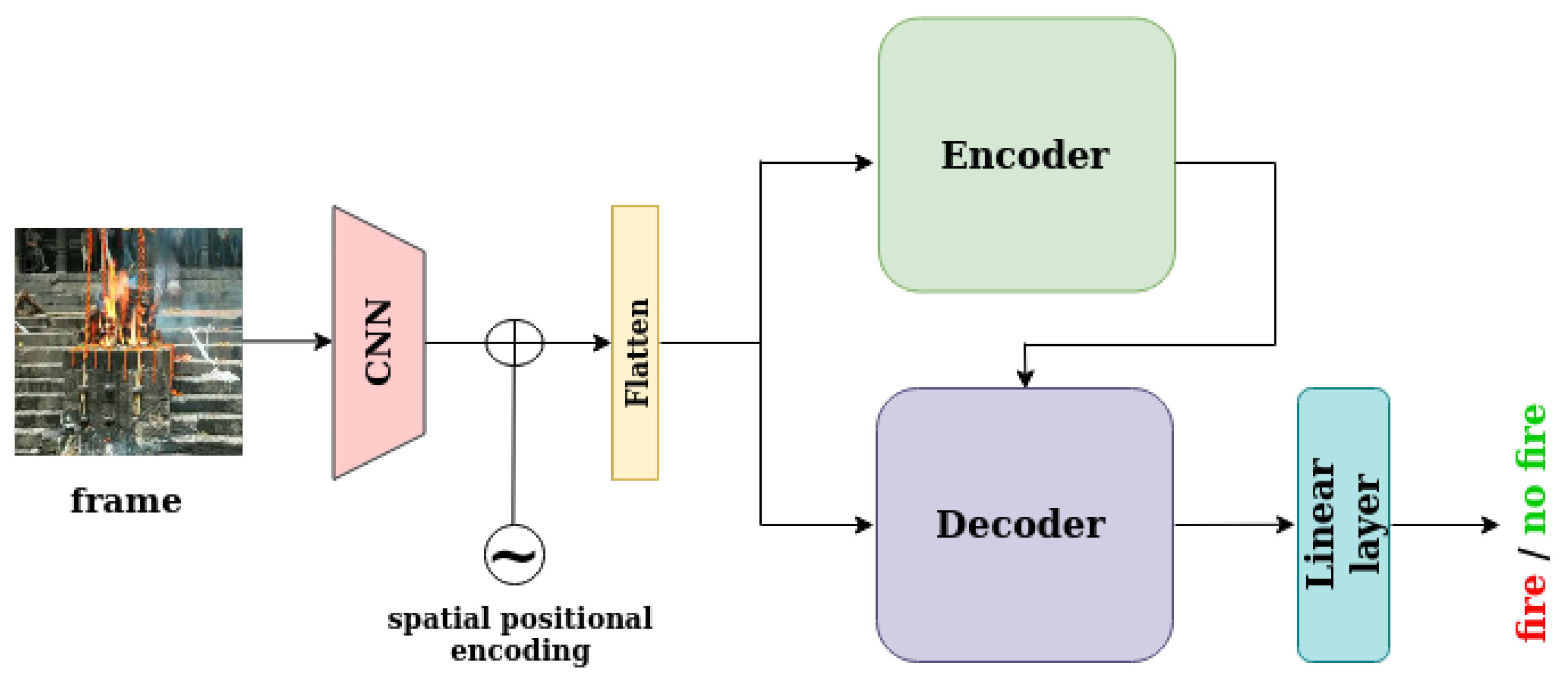 Sensors 23 03035 g002