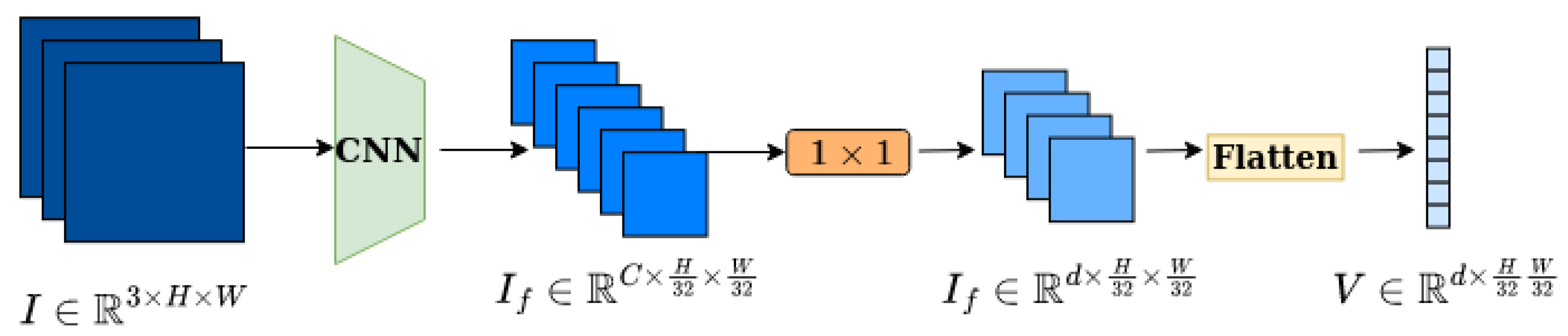 Sensors 23 03035 g003