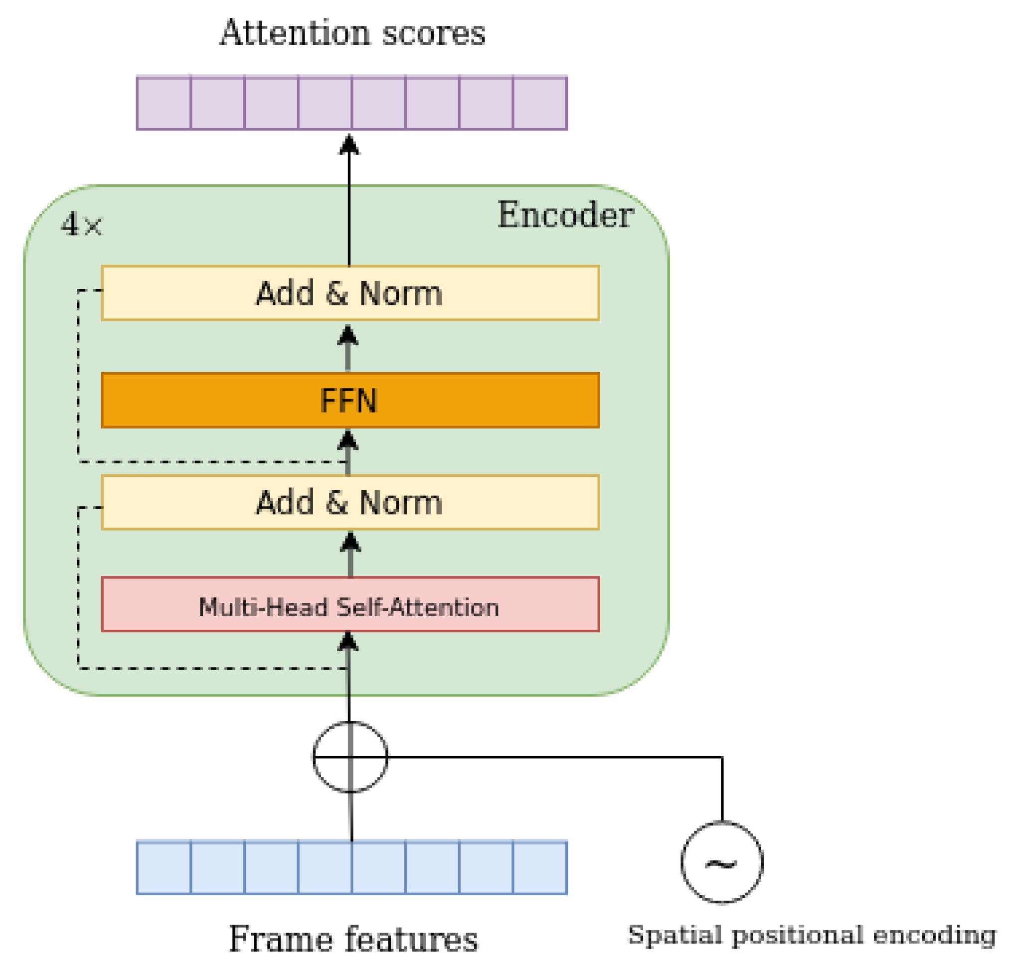 Sensors 23 03035 g004