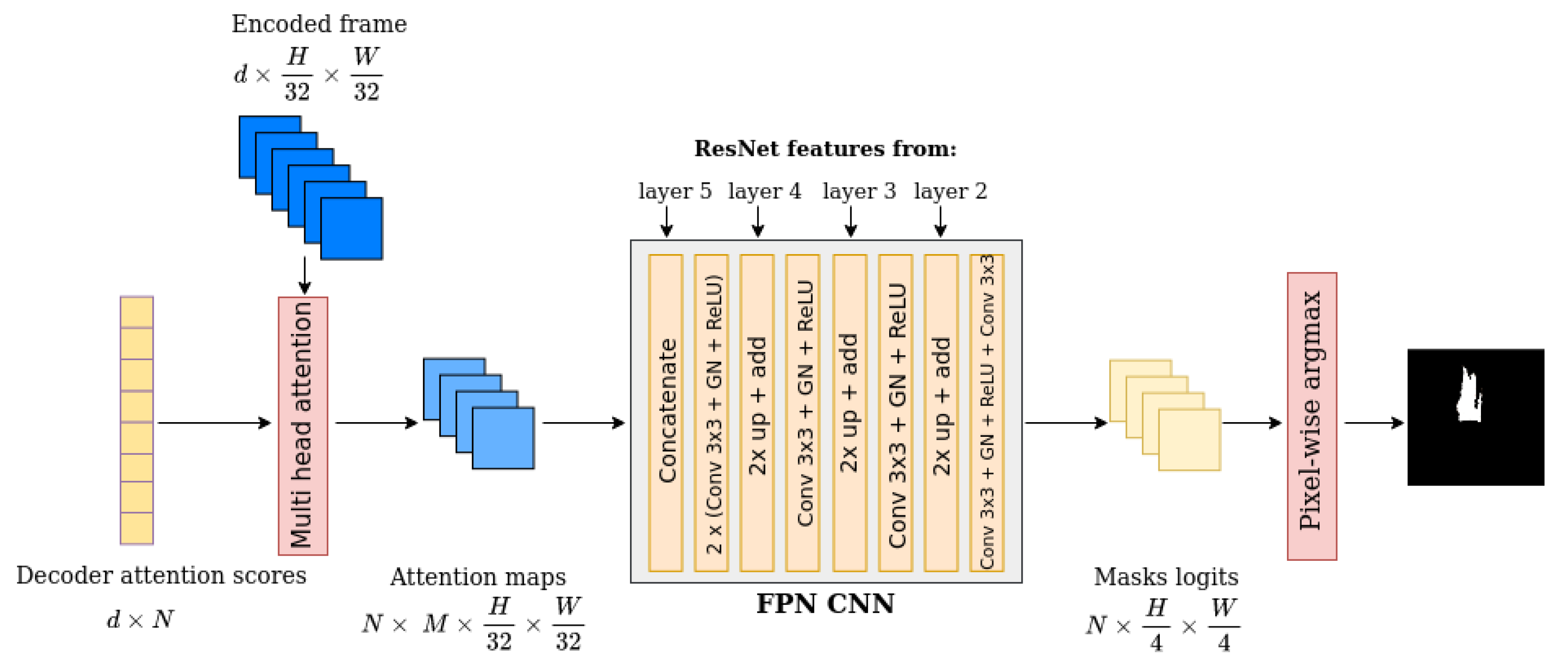 Sensors 23 03035 g006