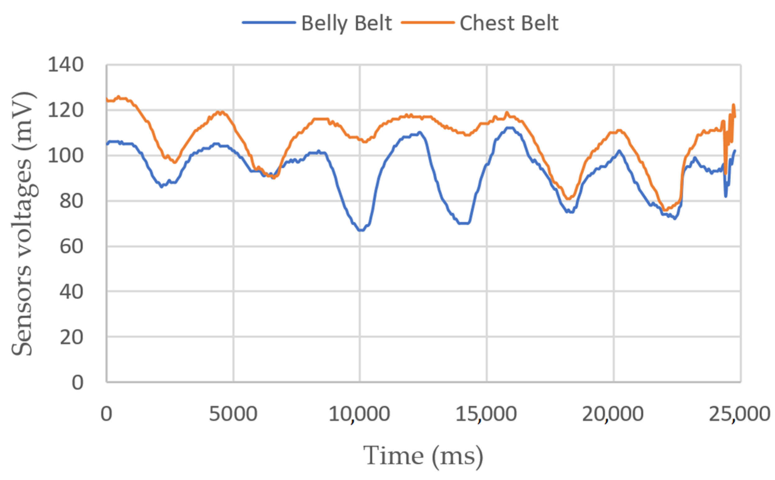 Sensors 23 03036 g003