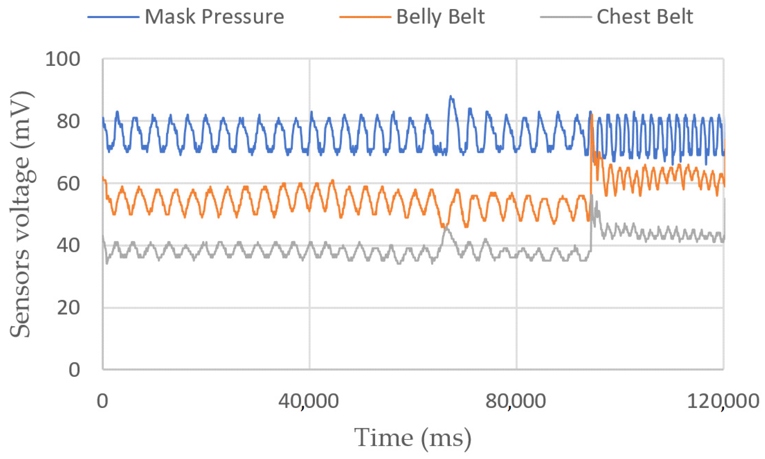 Sensors 23 03036 g004