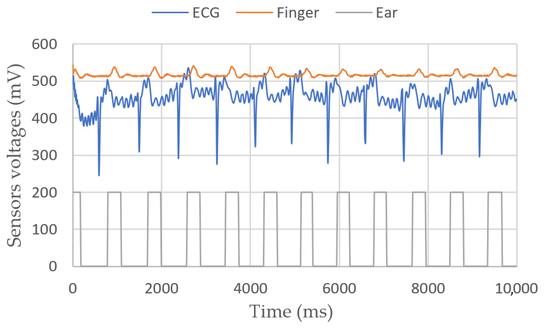 Sensors 23 03036 g007