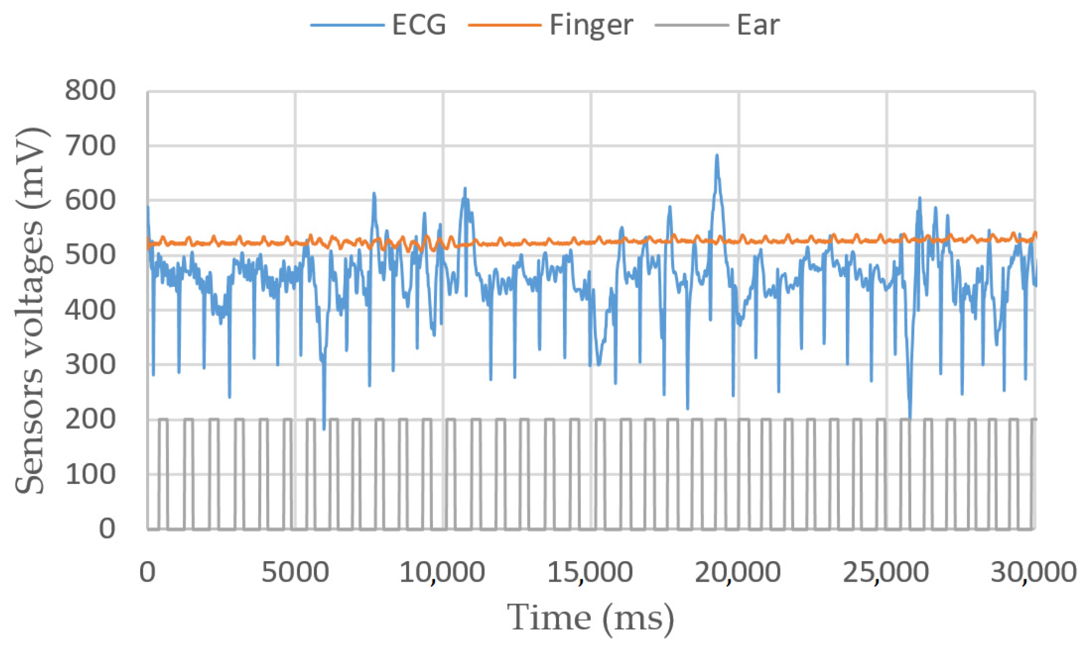 Sensors 23 03036 g008