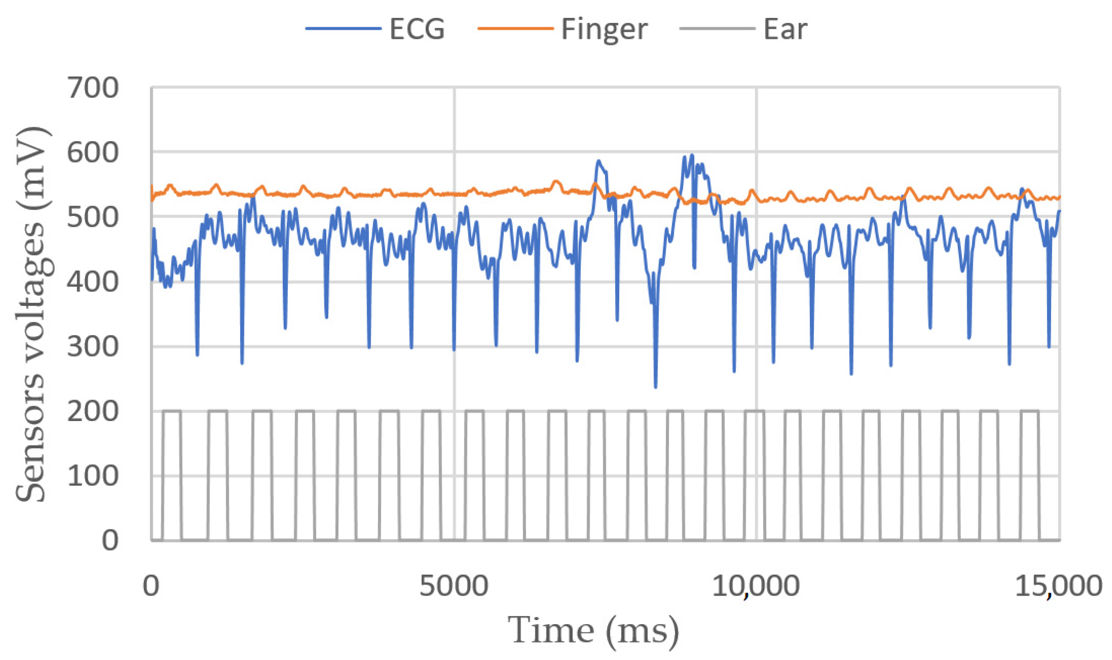 Sensors 23 03036 g009