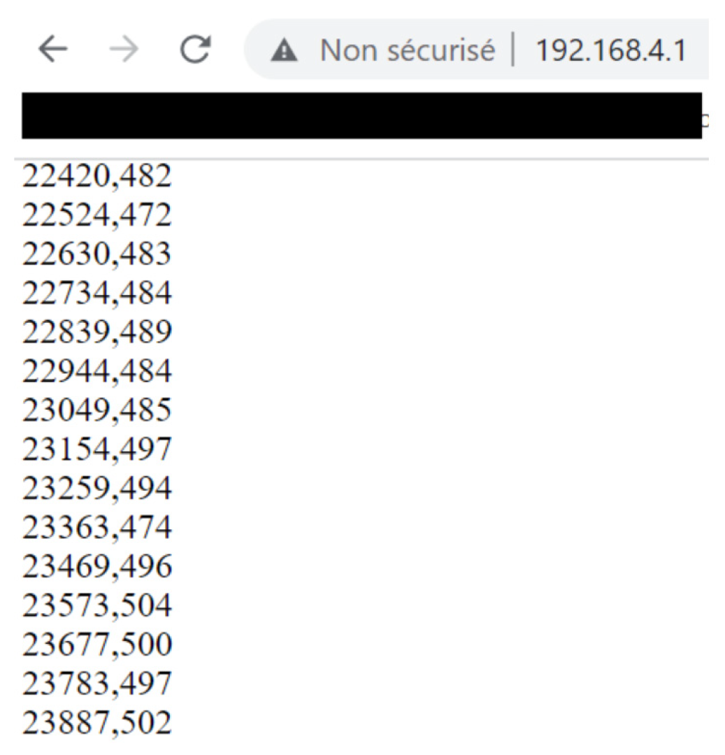 Sensors 23 03036 g014