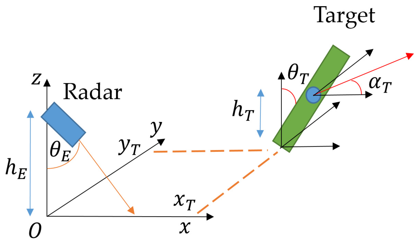 Sensors 23 03036 g015