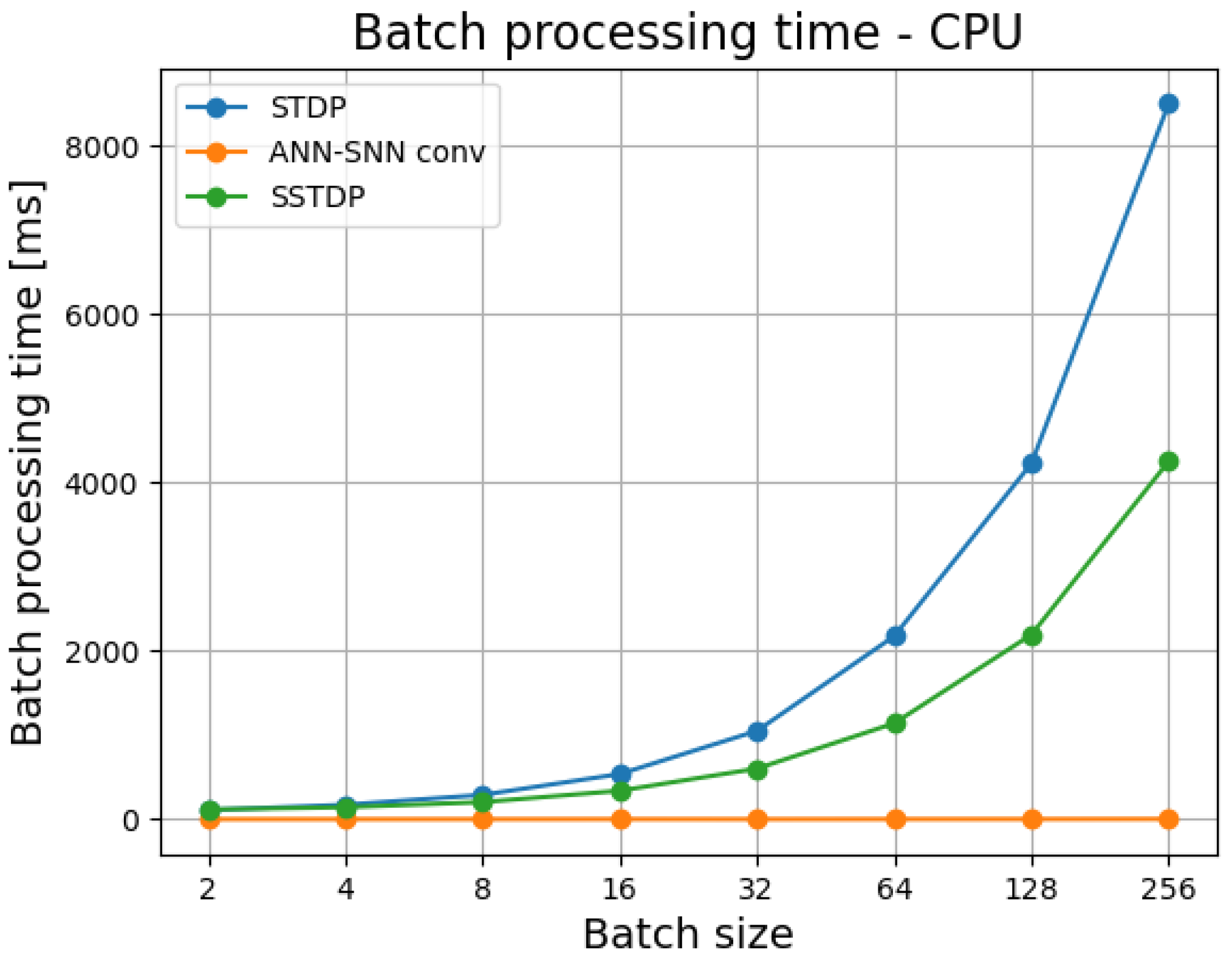 Sensors 23 03037 g003 Sensors 23 03037 g003