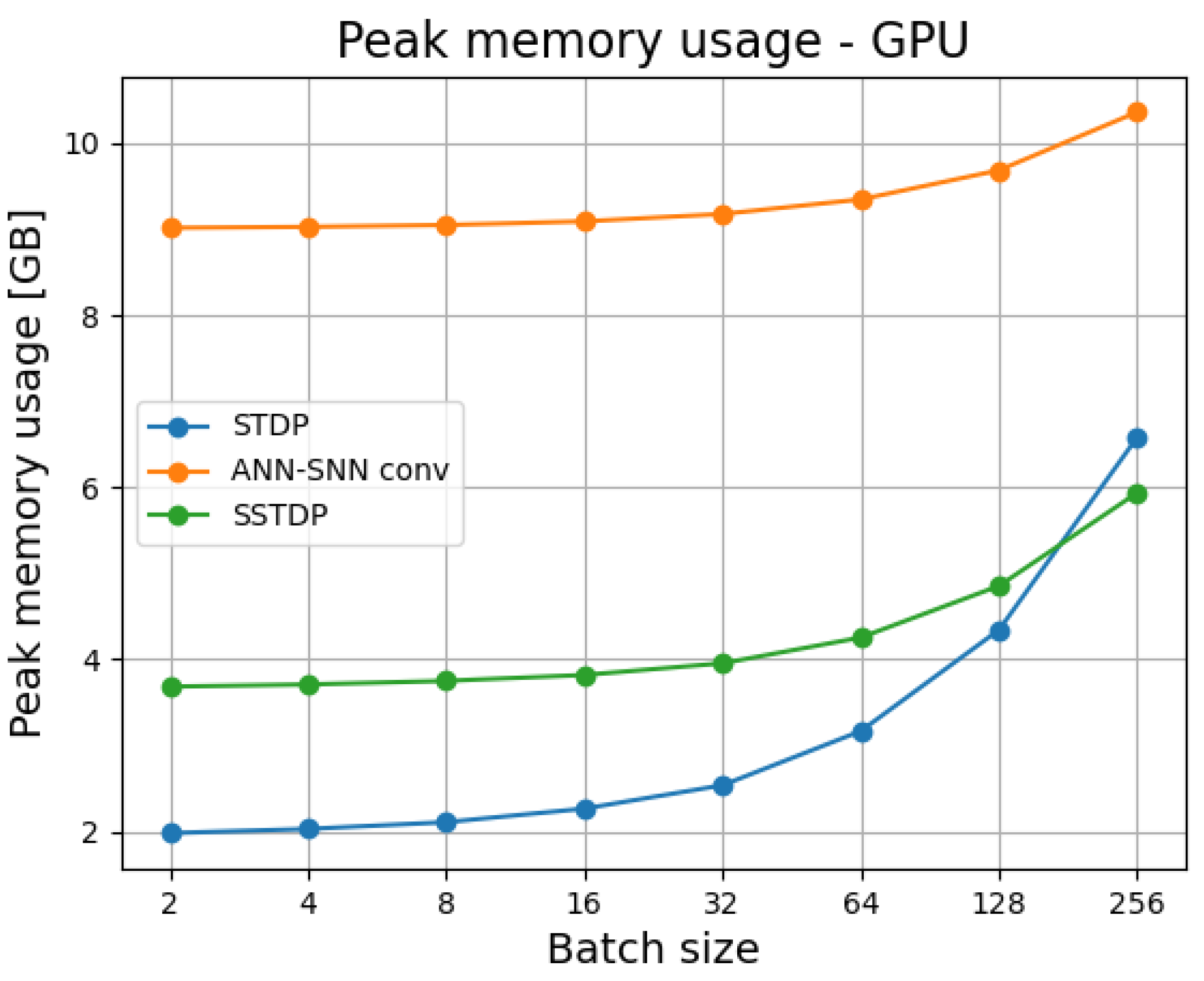 Sensors 23 03037 g004 Sensors 23 03037 g004