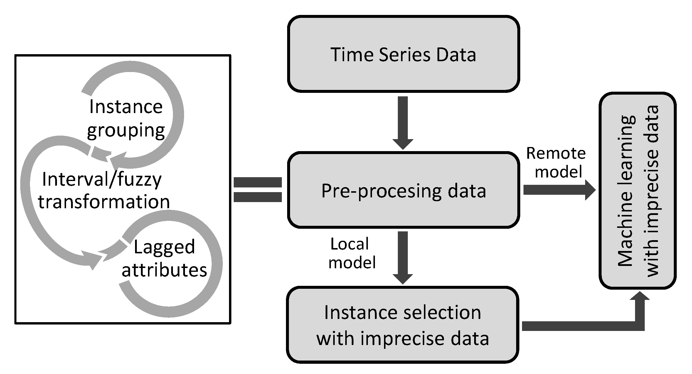 Sensors 23 03038 g002