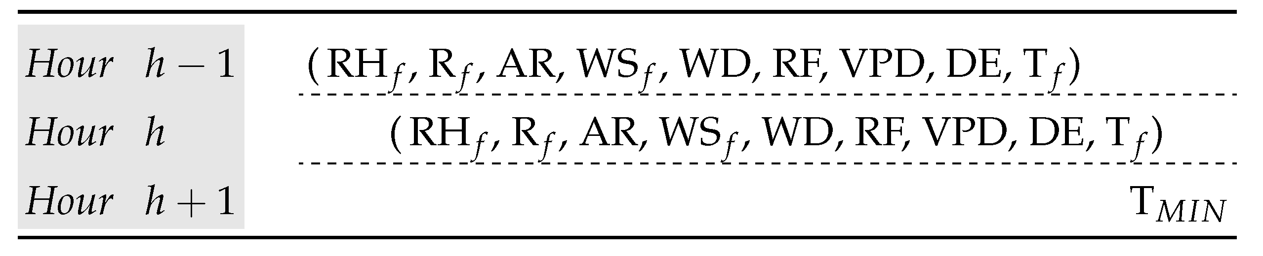 Sensors 23 03038 g004