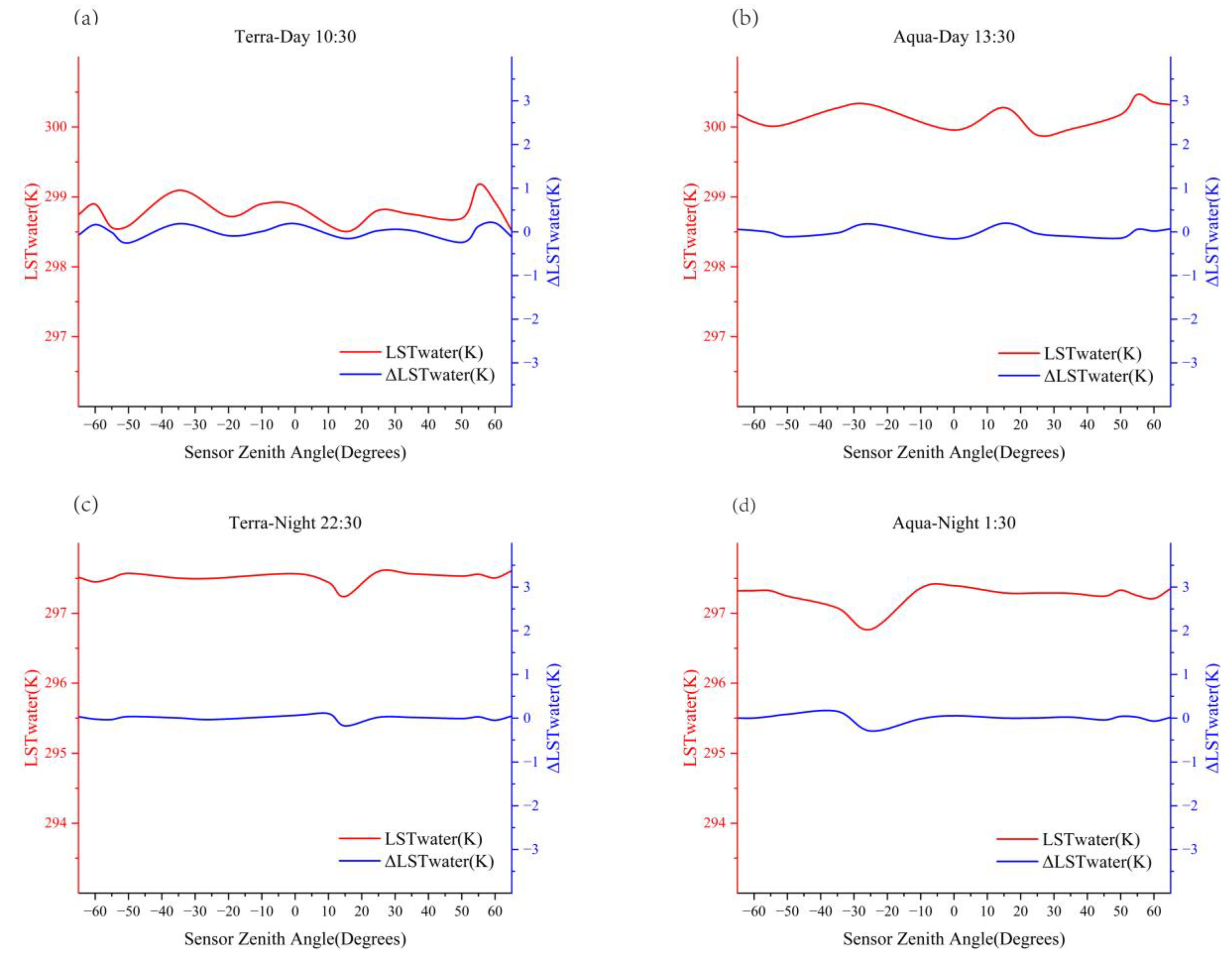 Sensors 23 03041 g002 Sensors 23 03041 g002
