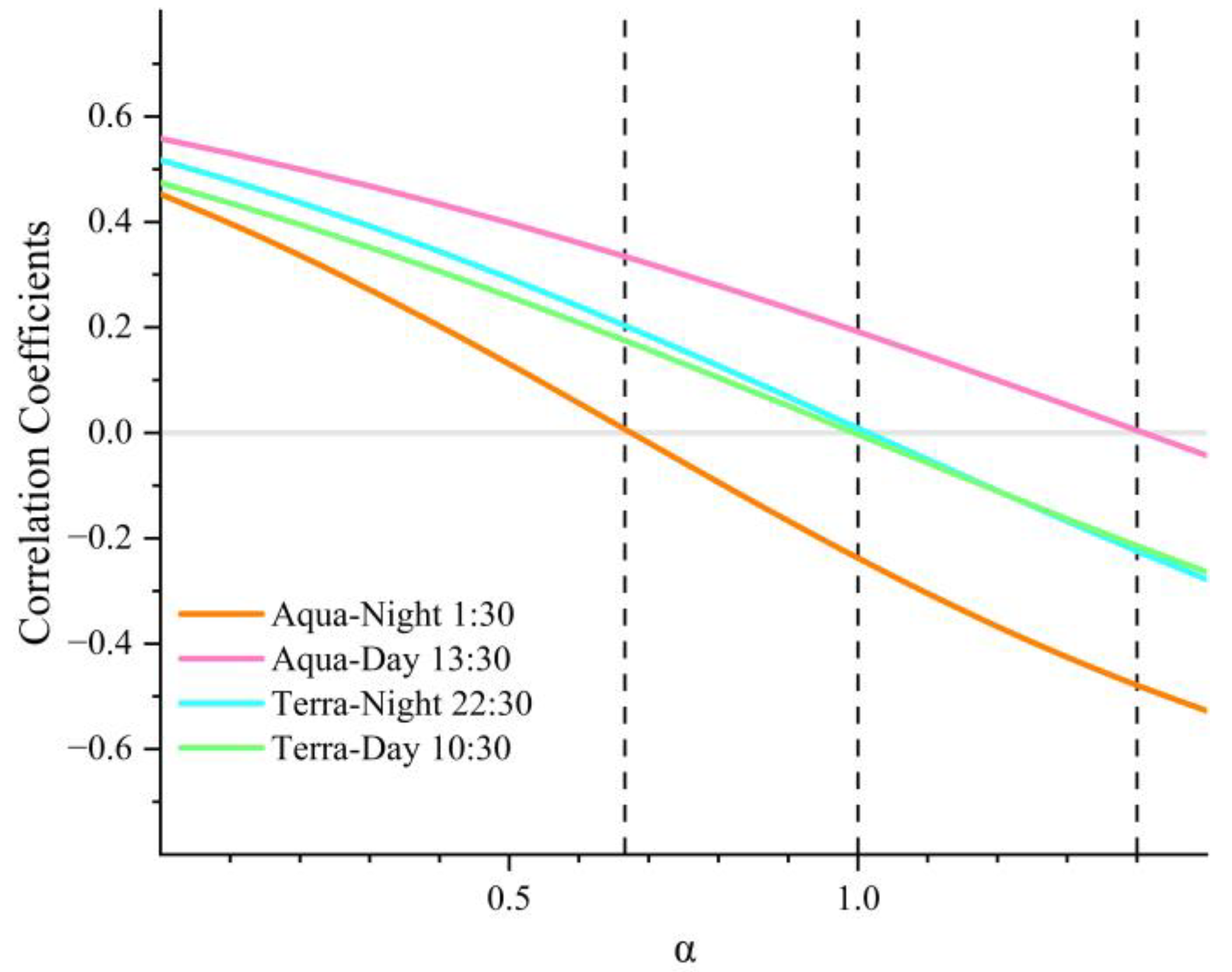 Sensors 23 03041 g003 Sensors 23 03041 g003