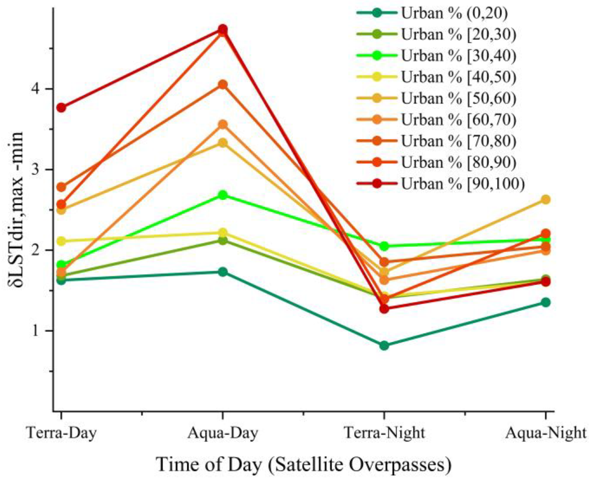 Sensors 23 03041 g005 Sensors 23 03041 g005