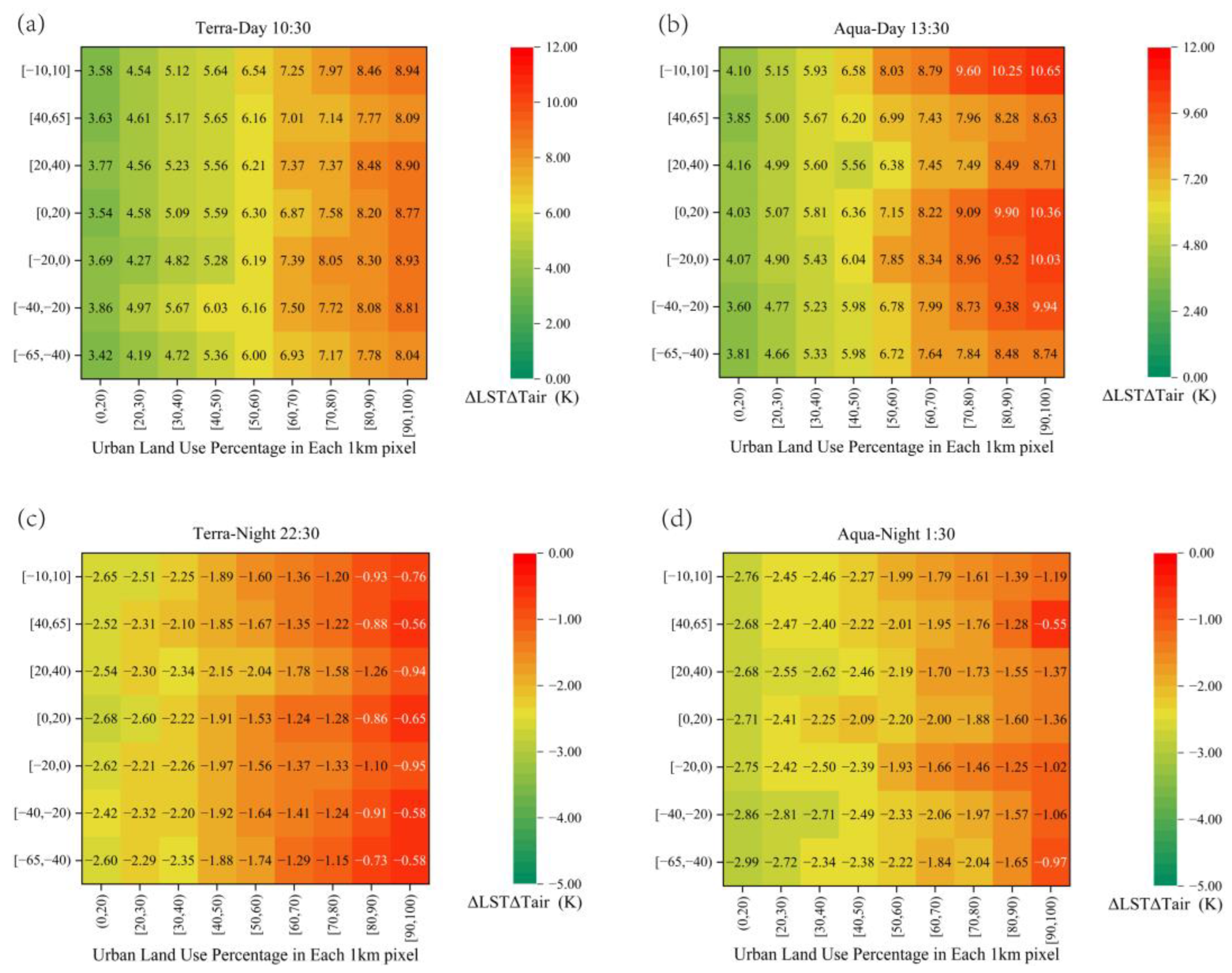 Sensors 23 03041 g006 Sensors 23 03041 g006