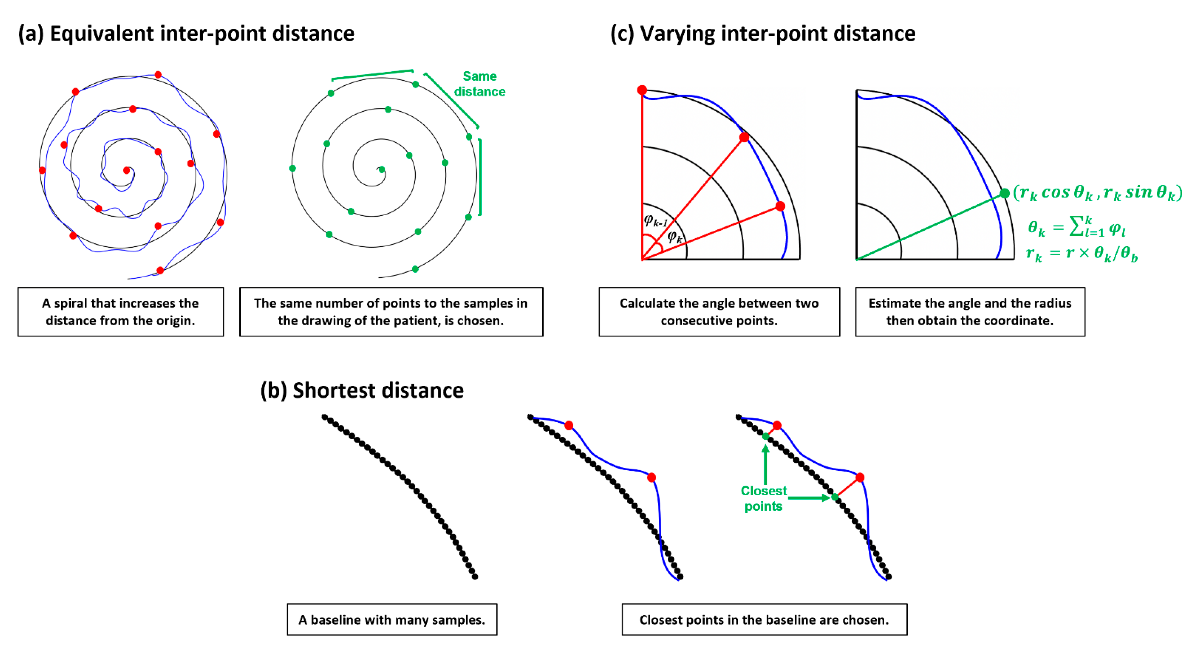 Sensors 23 03043 g001 550
