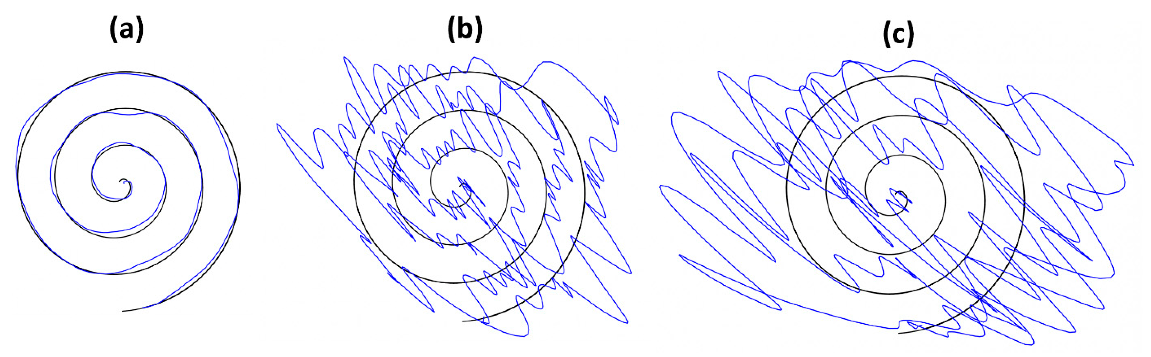 Sensors 23 03043 g004 550