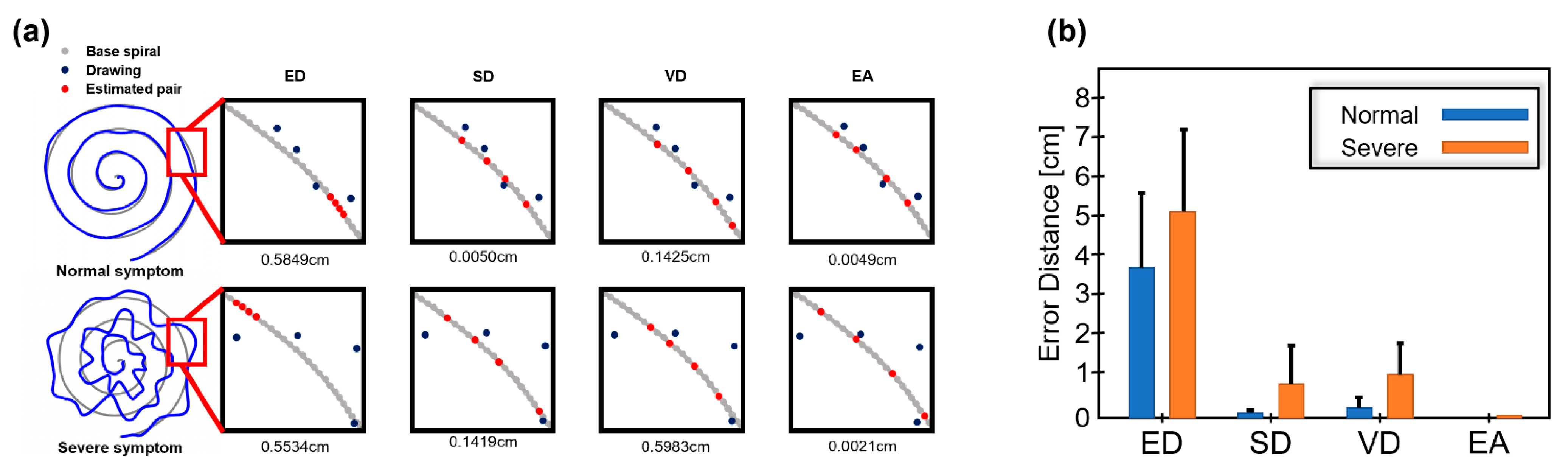 Sensors 23 03043 g006 550